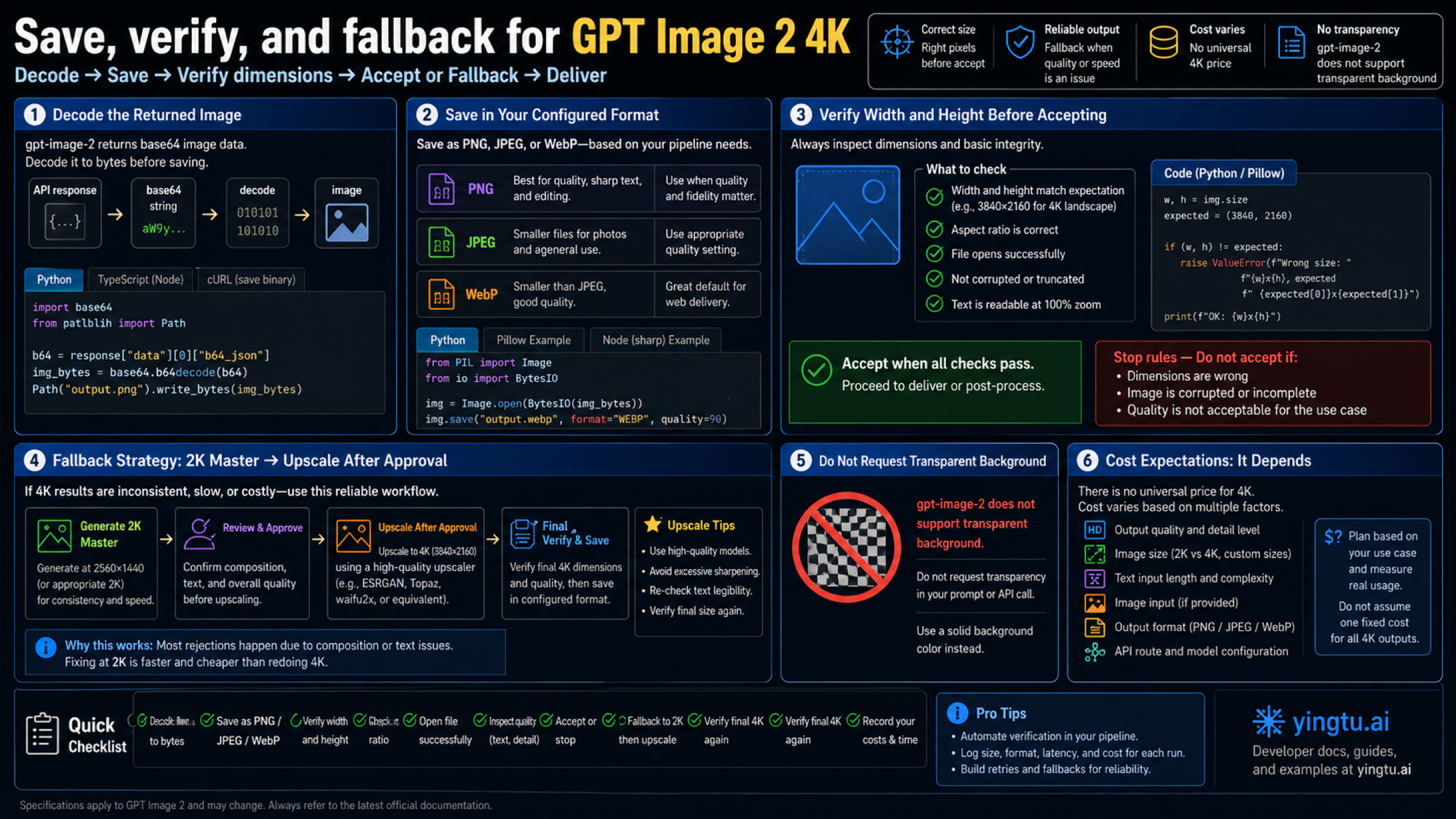 Save verify and fallback checklist for GPT Image 2 4K