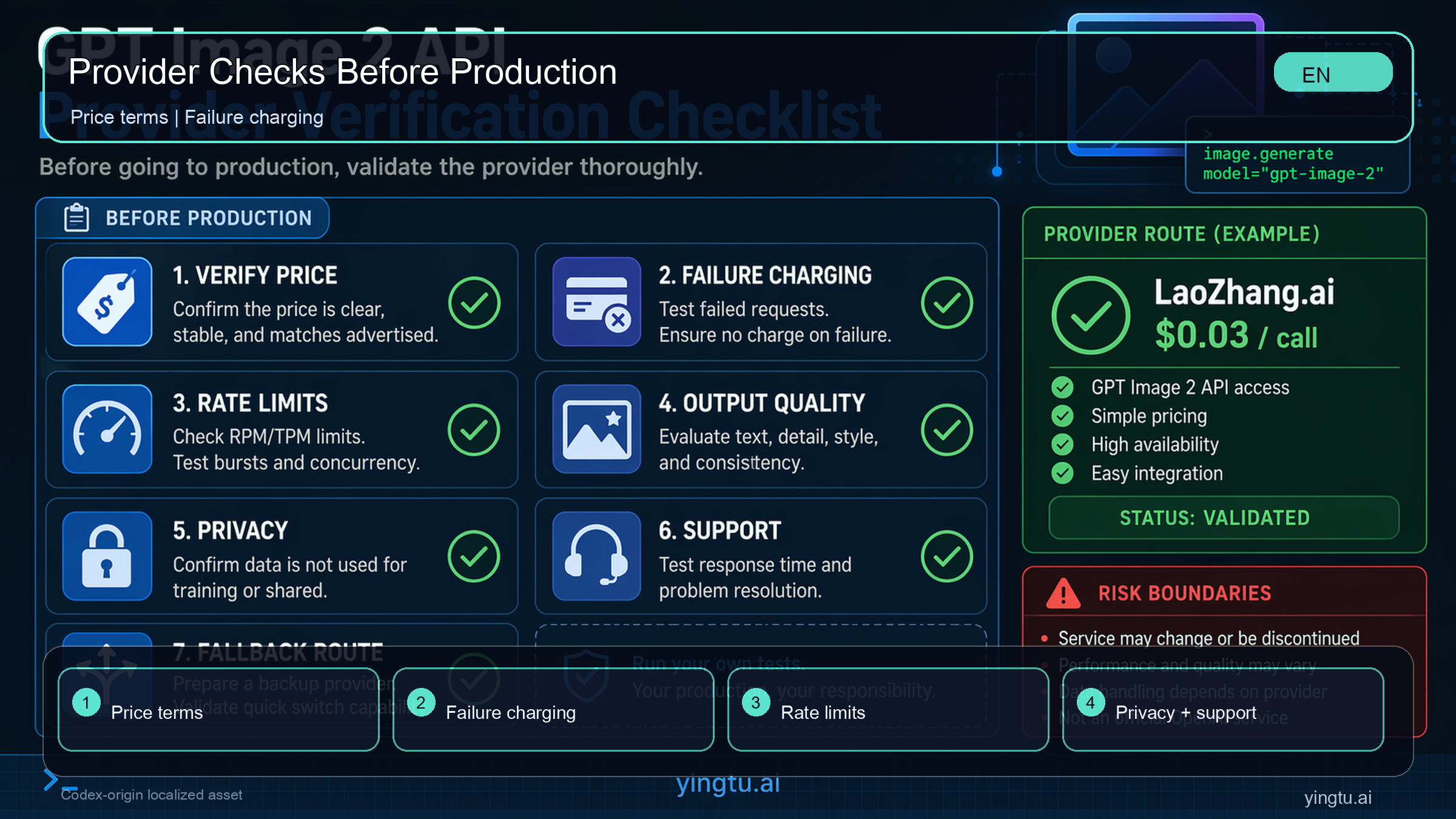 Provider verification checklist for cheap GPT Image 2 API routes