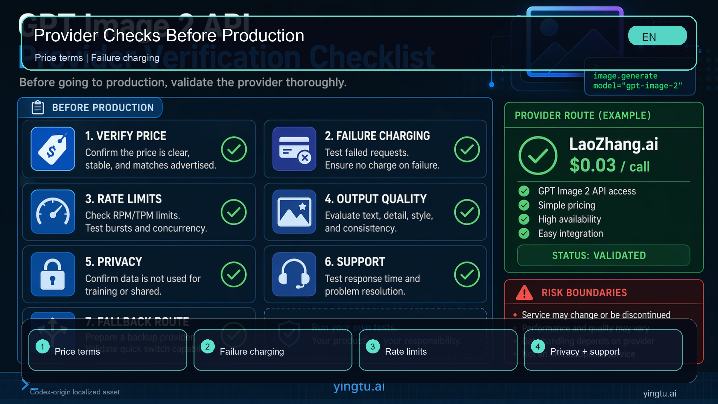 Provider verification checklist for cheap GPT Image 2 API routes