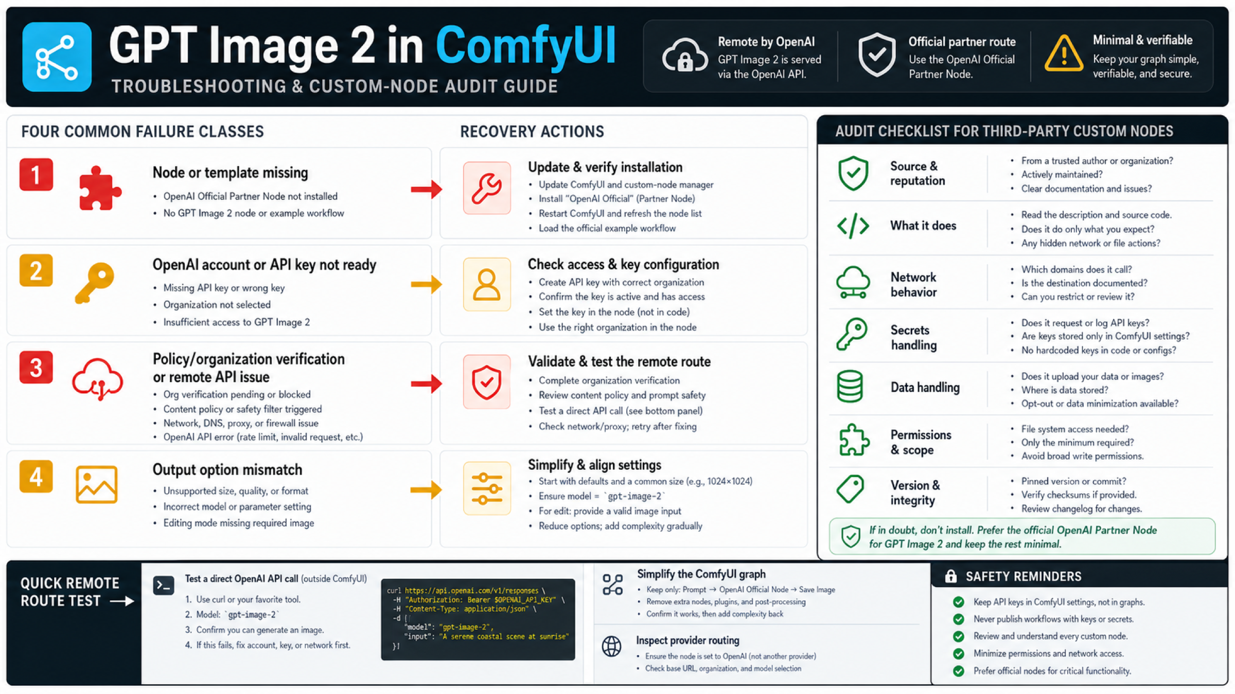 GPT Image 2 ComfyUI troubleshooting and custom node audit