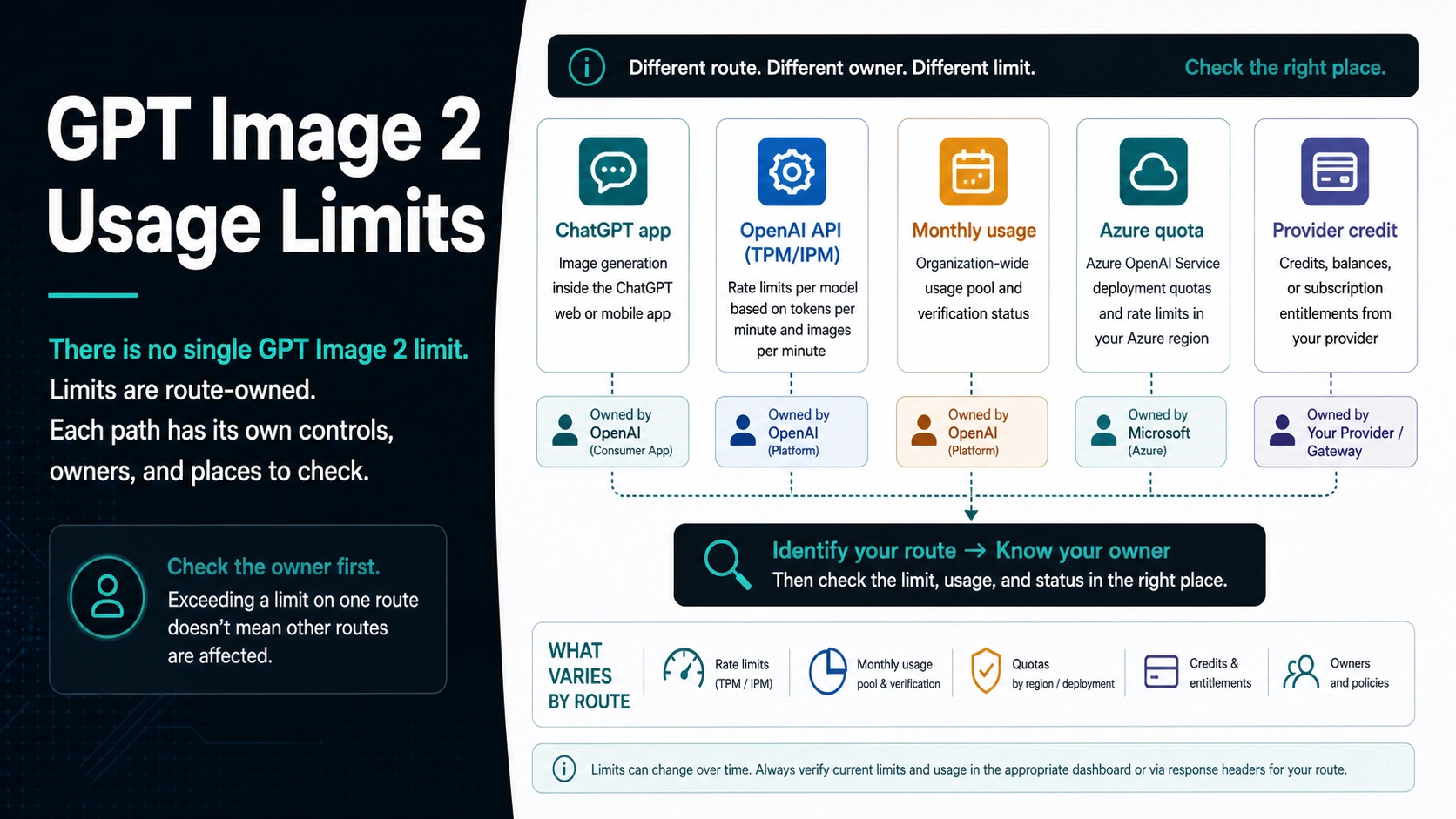 GPT Image 2 Usage Limits: ChatGPT Caps, API Rate Limits, and 429 Fixes
