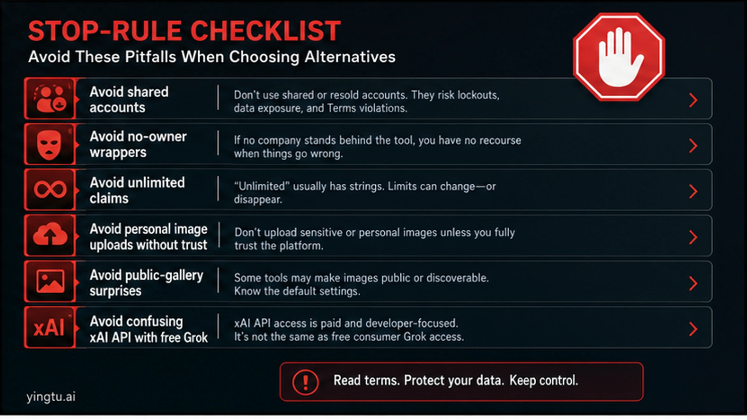 Stop-rule checklist for avoiding shared accounts, no-owner wrappers, unlimited claims, unsafe uploads, public-gallery surprises, and xAI API confusion