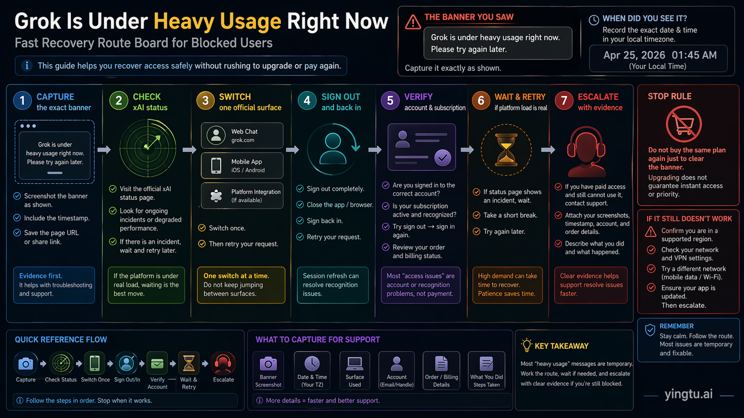 Original dense recovery route board for the Grok heavy-usage banner