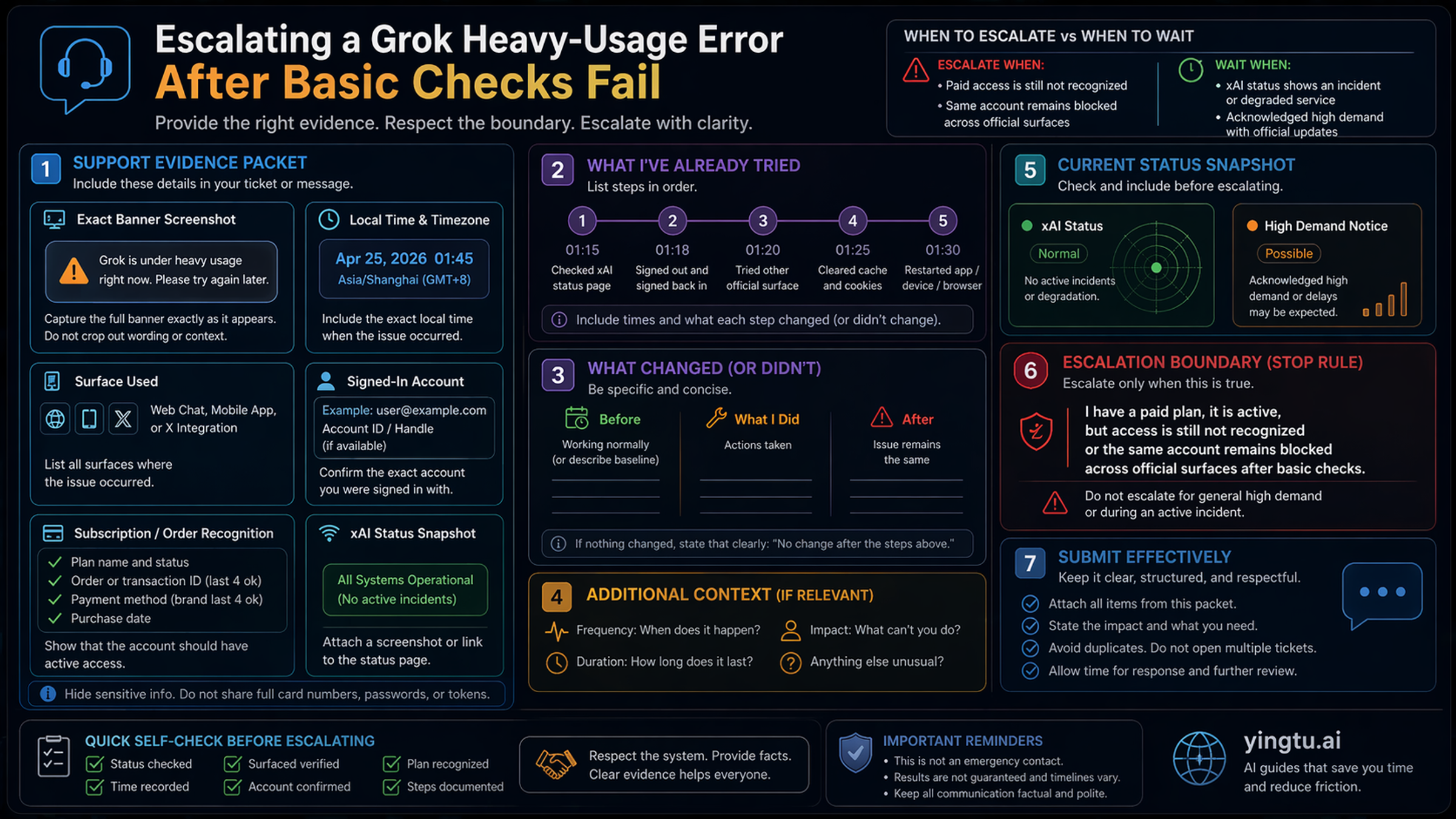 Original dense support evidence packet for a persistent Grok heavy-usage error