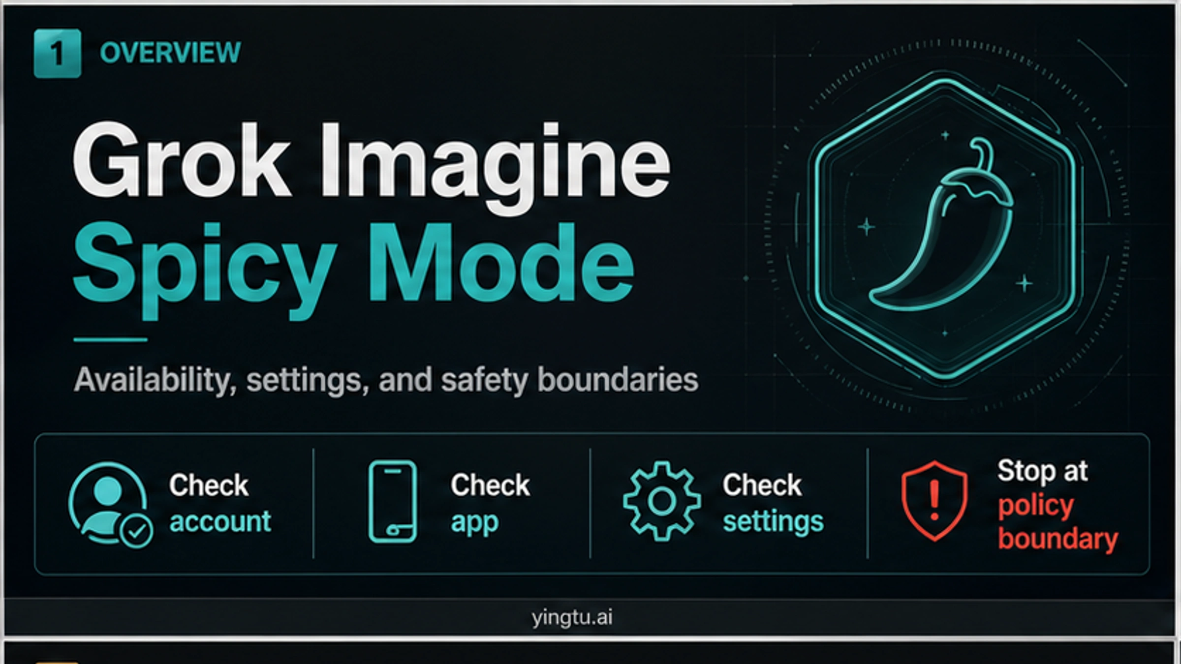 Grok Imagine Spicy Mode: Availability, Settings to Check, and Safety Boundaries