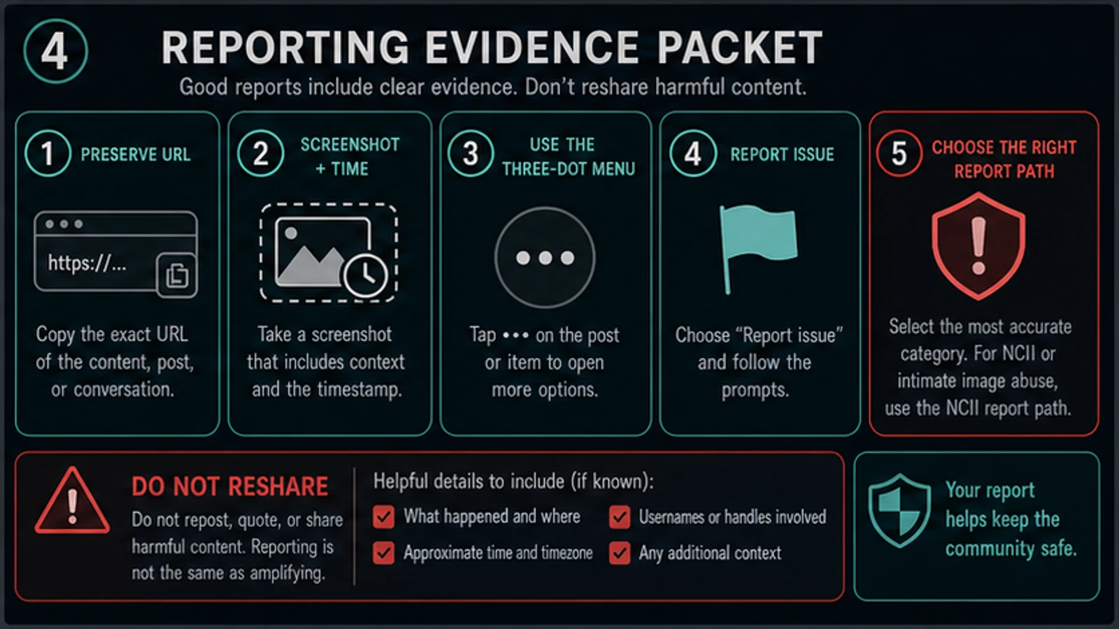 Evidence packet for reporting harmful Grok or X output without resharing it