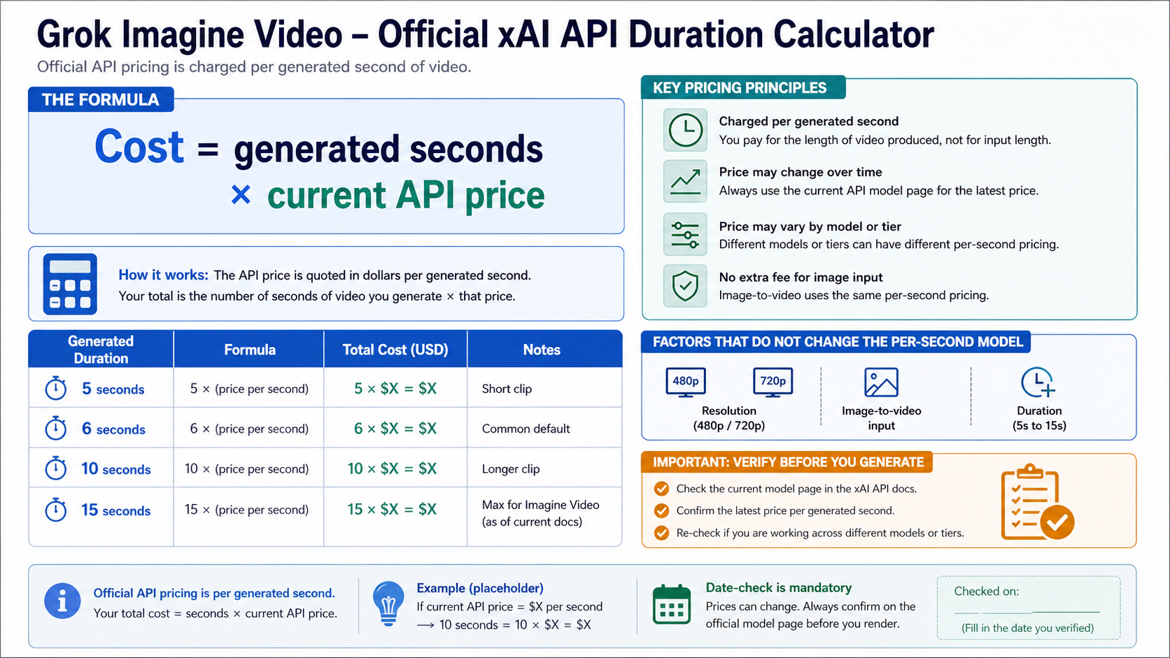 Official xAI API duration calculator for Grok Imagine Video seconds, resolution, and input checks