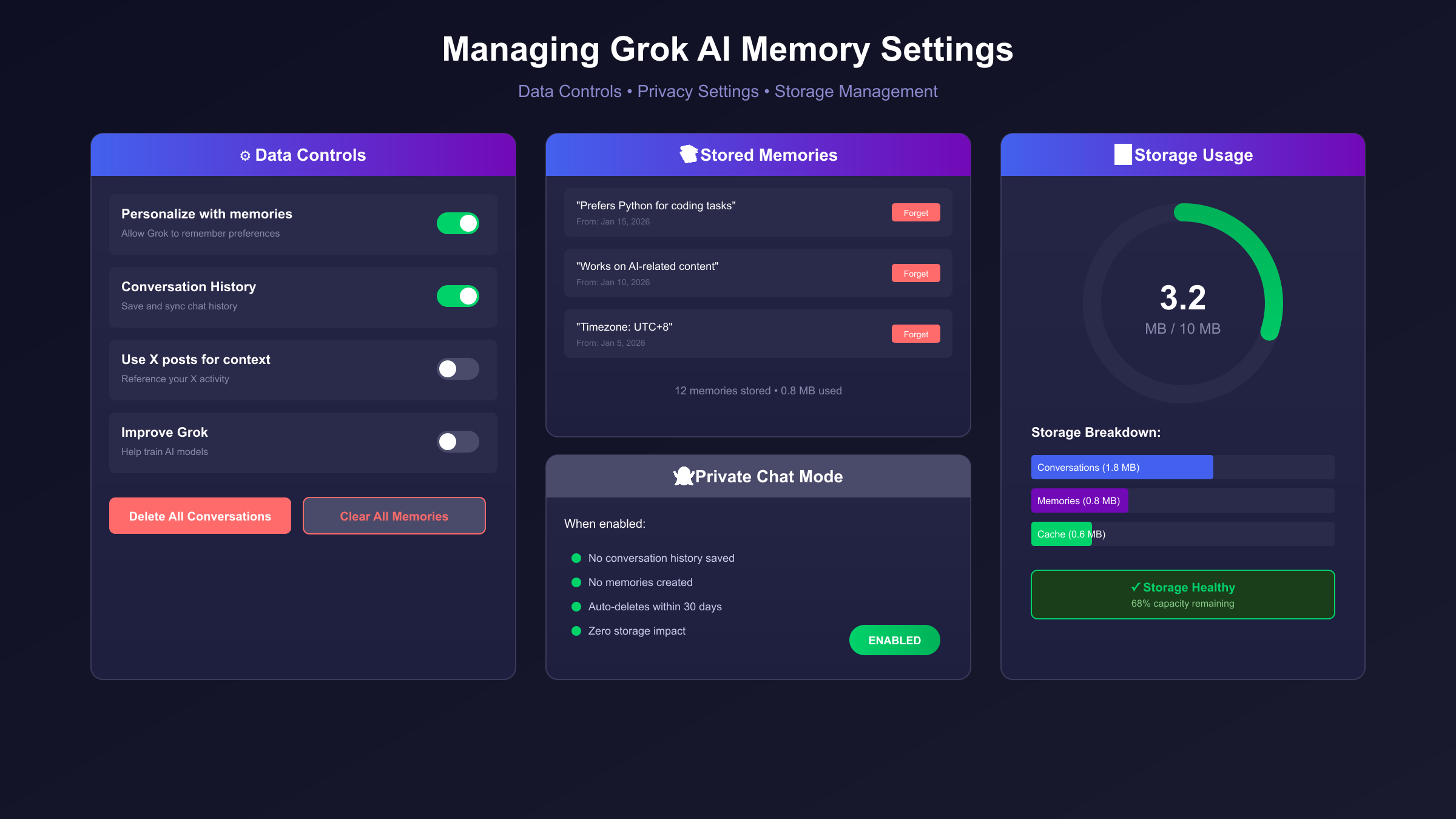 Managing Grok AI Memory Settings to Prevent Storage Errors