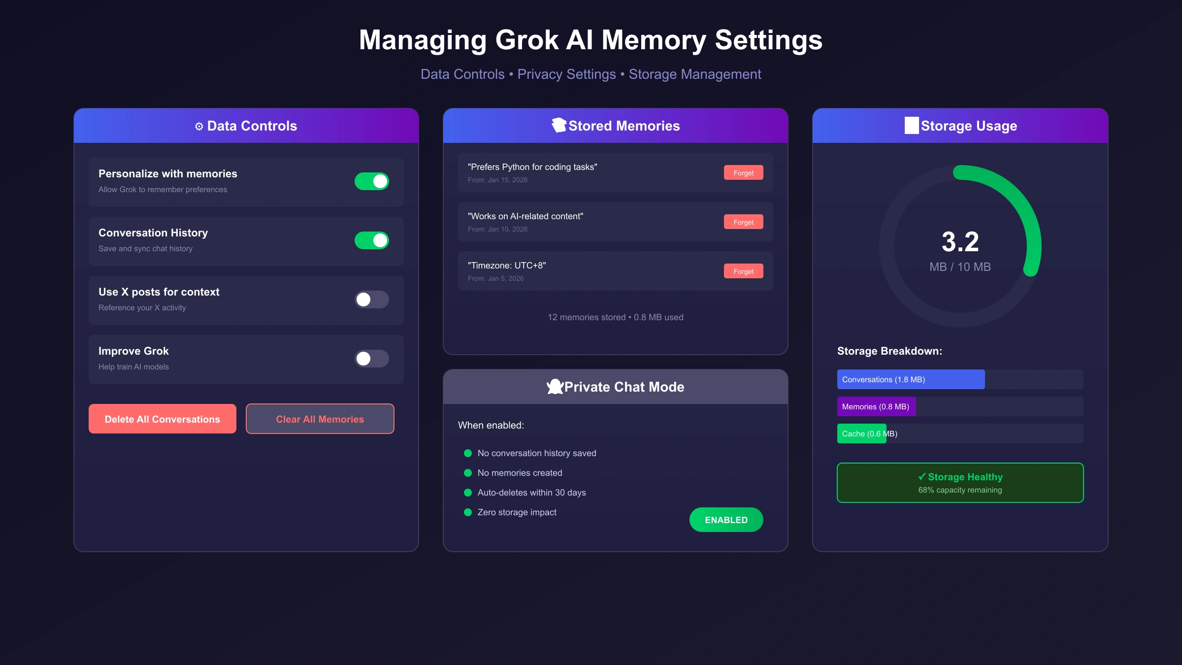 Managing Grok AI Memory Settings to Prevent Storage Errors