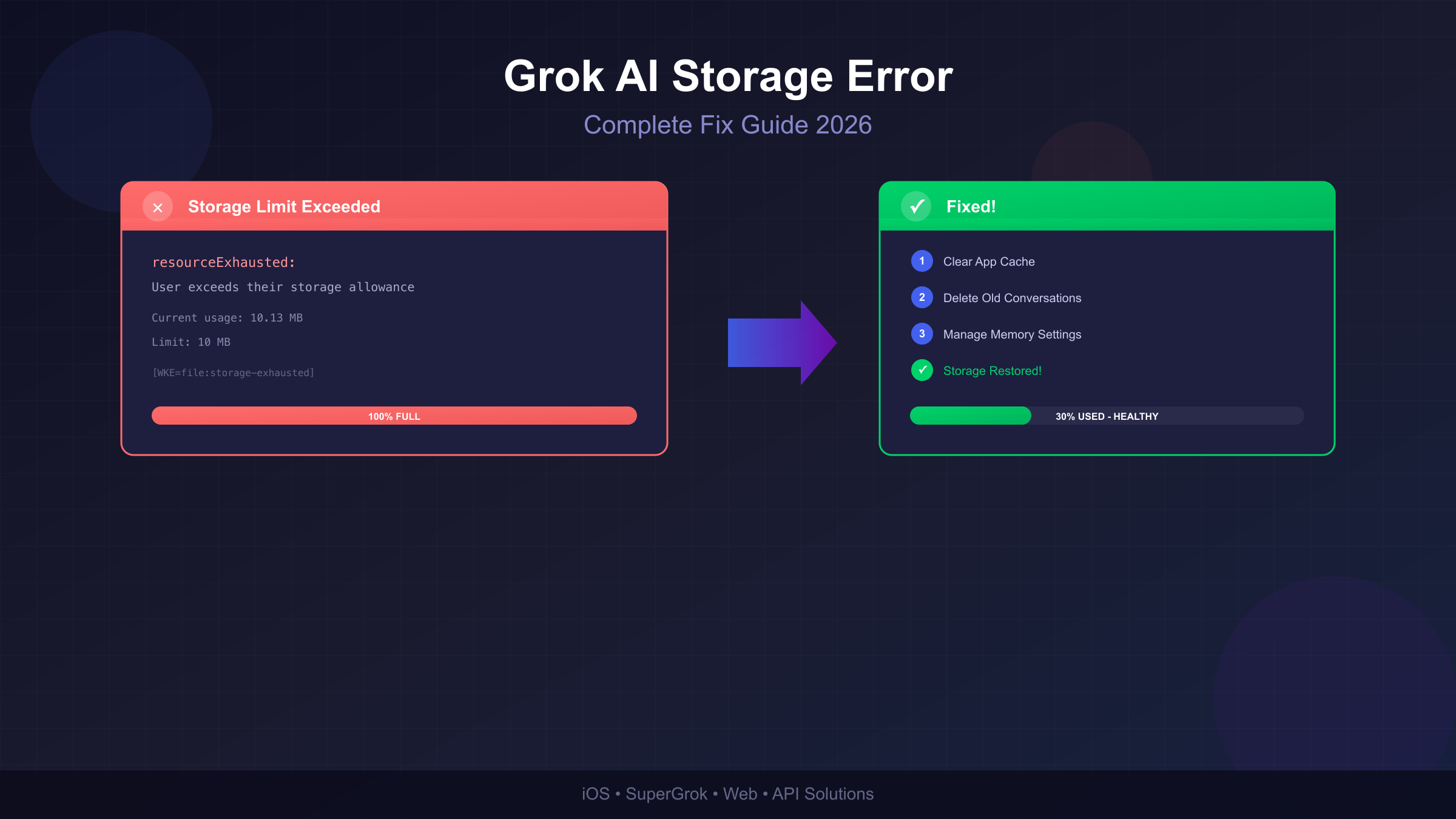 Grok AI Storage Limit Exceeded Error Fix Guide