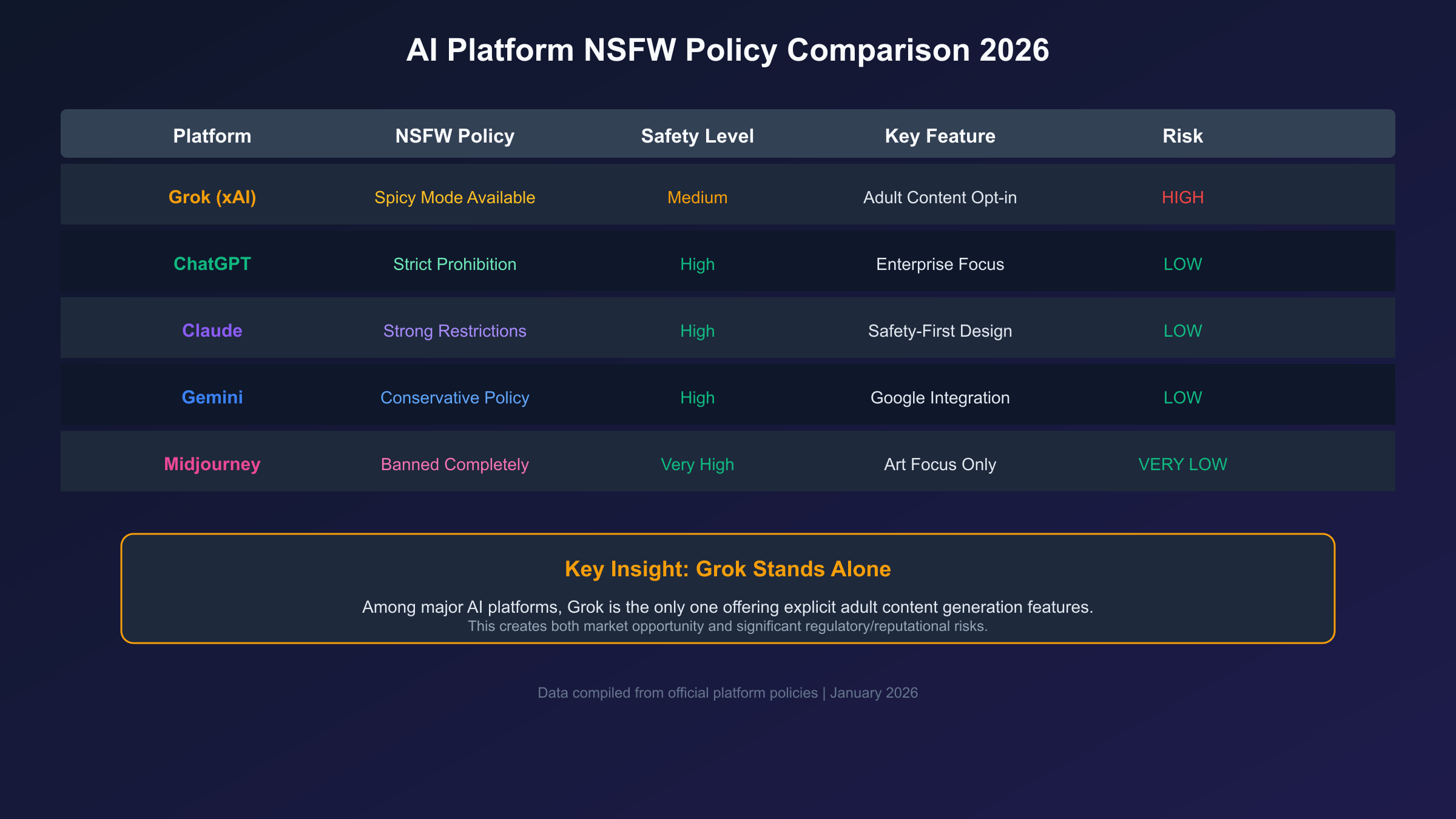 Decision guide for choosing AI image generation platform based on safety and compliance requirements