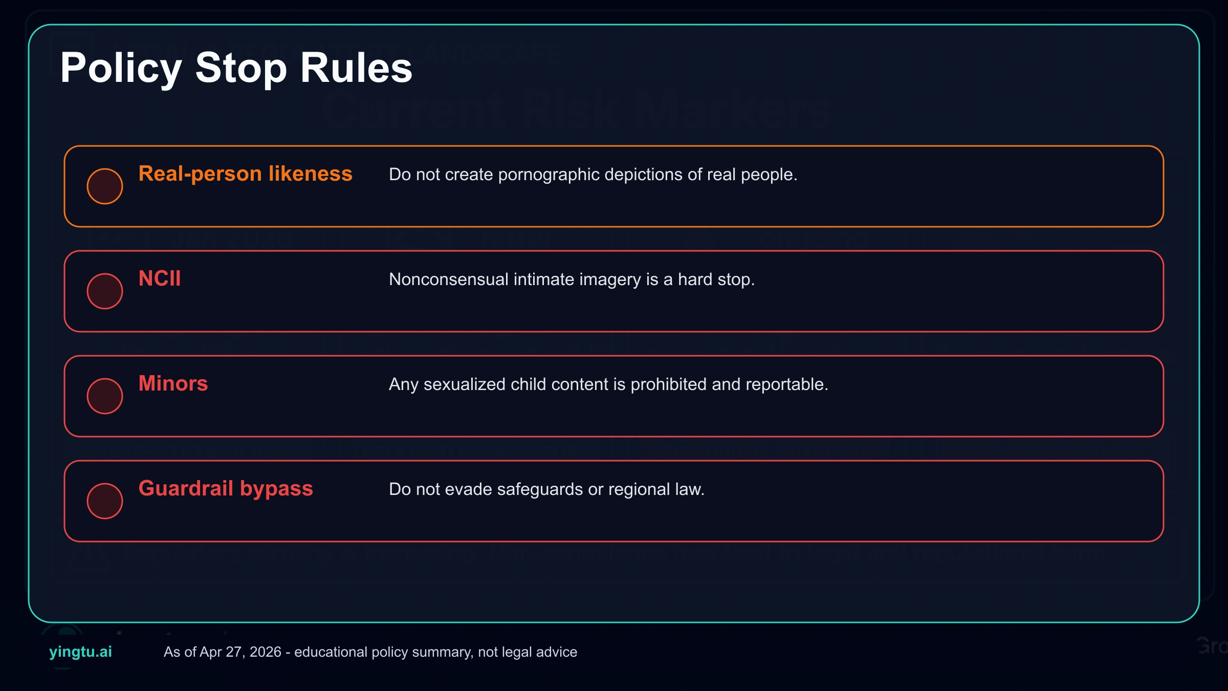 Stop-rule board for real-person likeness, nonconsensual intimate imagery, minors, and guardrail circumvention