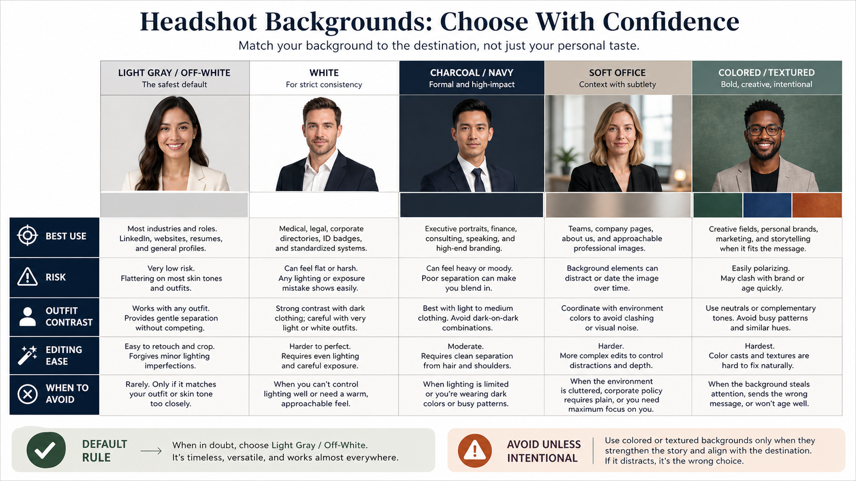 Headshot background choice matrix comparing light gray white charcoal soft office and colored or textured backgrounds