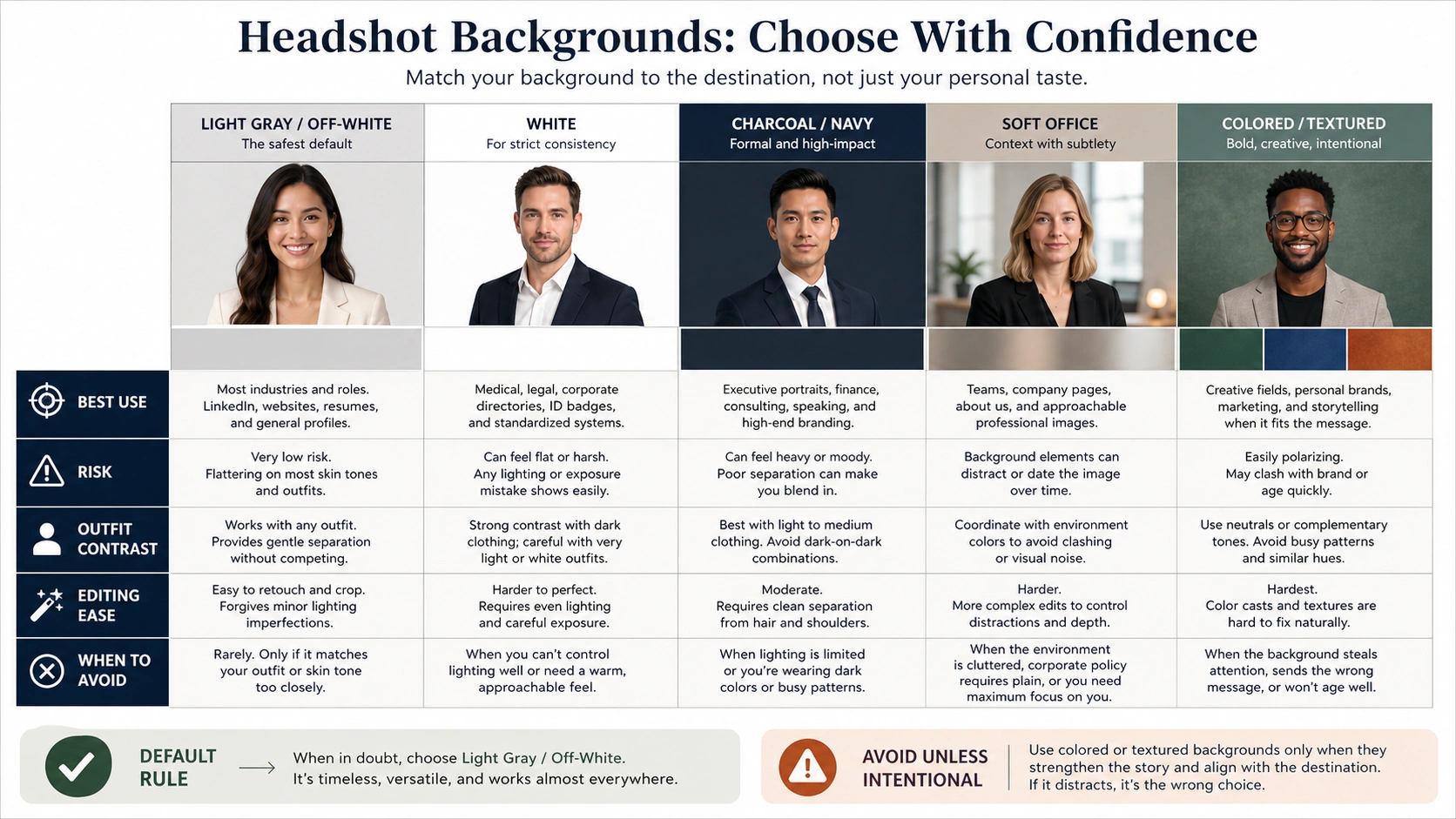 Headshot background choice matrix comparing light gray white charcoal soft office and colored or textured backgrounds