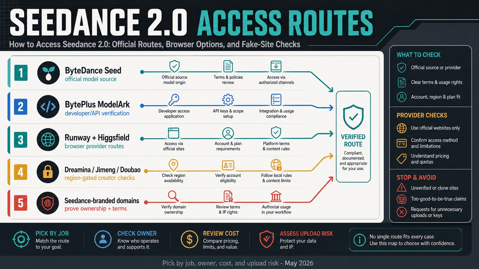How to Access Seedance 2.0: Official Routes, Browser Options, and Fake-Site Checks