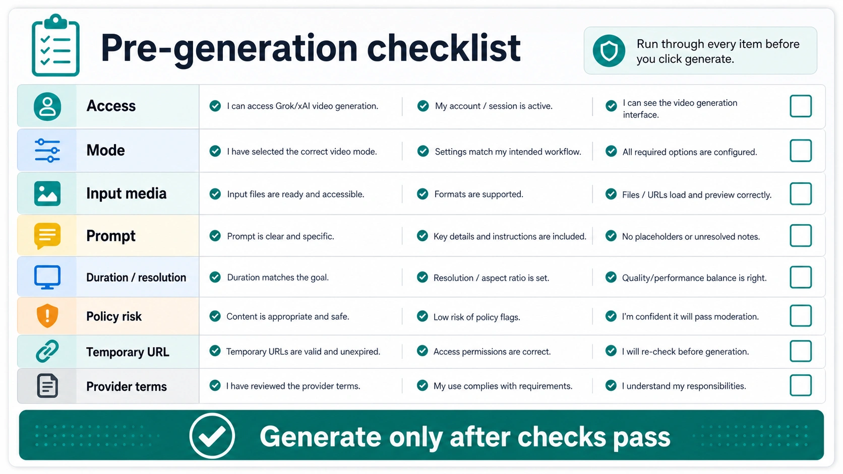 Pre-generation checklist for Grok/xAI video access, mode, input media, prompt, policy risk, temporary URL, and provider terms