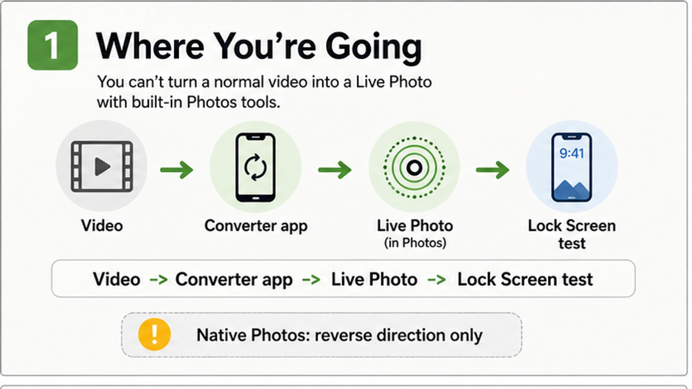 How to Make a Video a Live Photo on iPhone: Routes, Limits, and Wallpaper Fixes