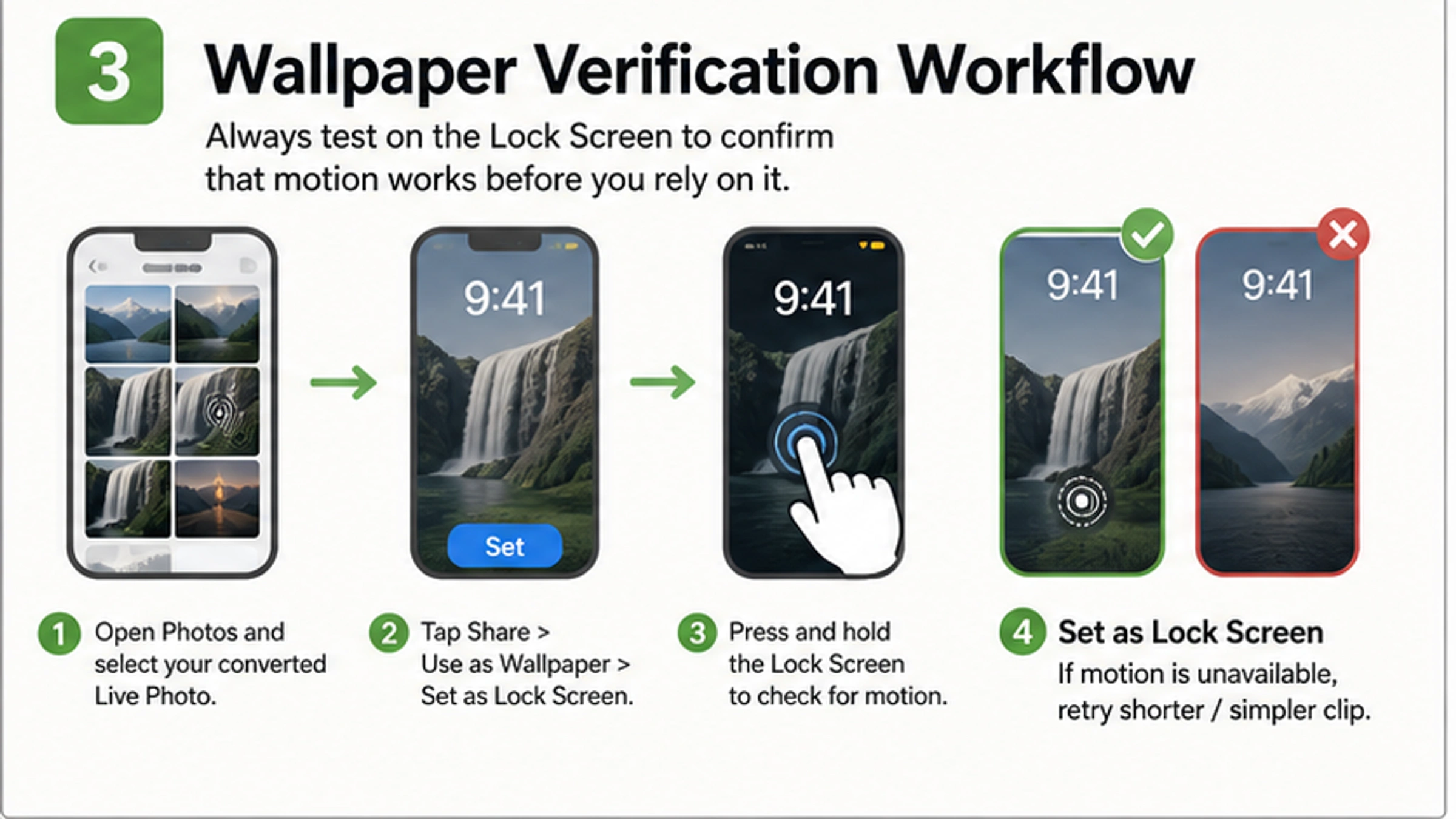 Wallpaper verification workflow showing how to test a converted Live Photo on the iPhone Lock Screen.