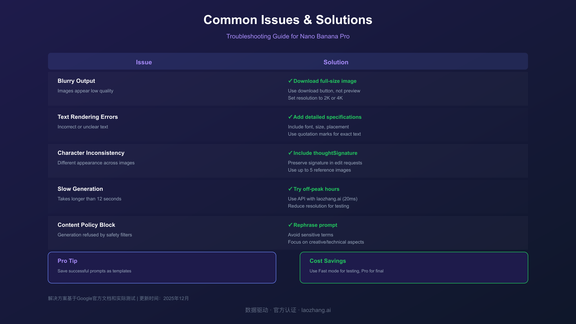 Nano Banana Pro Troubleshooting Guide