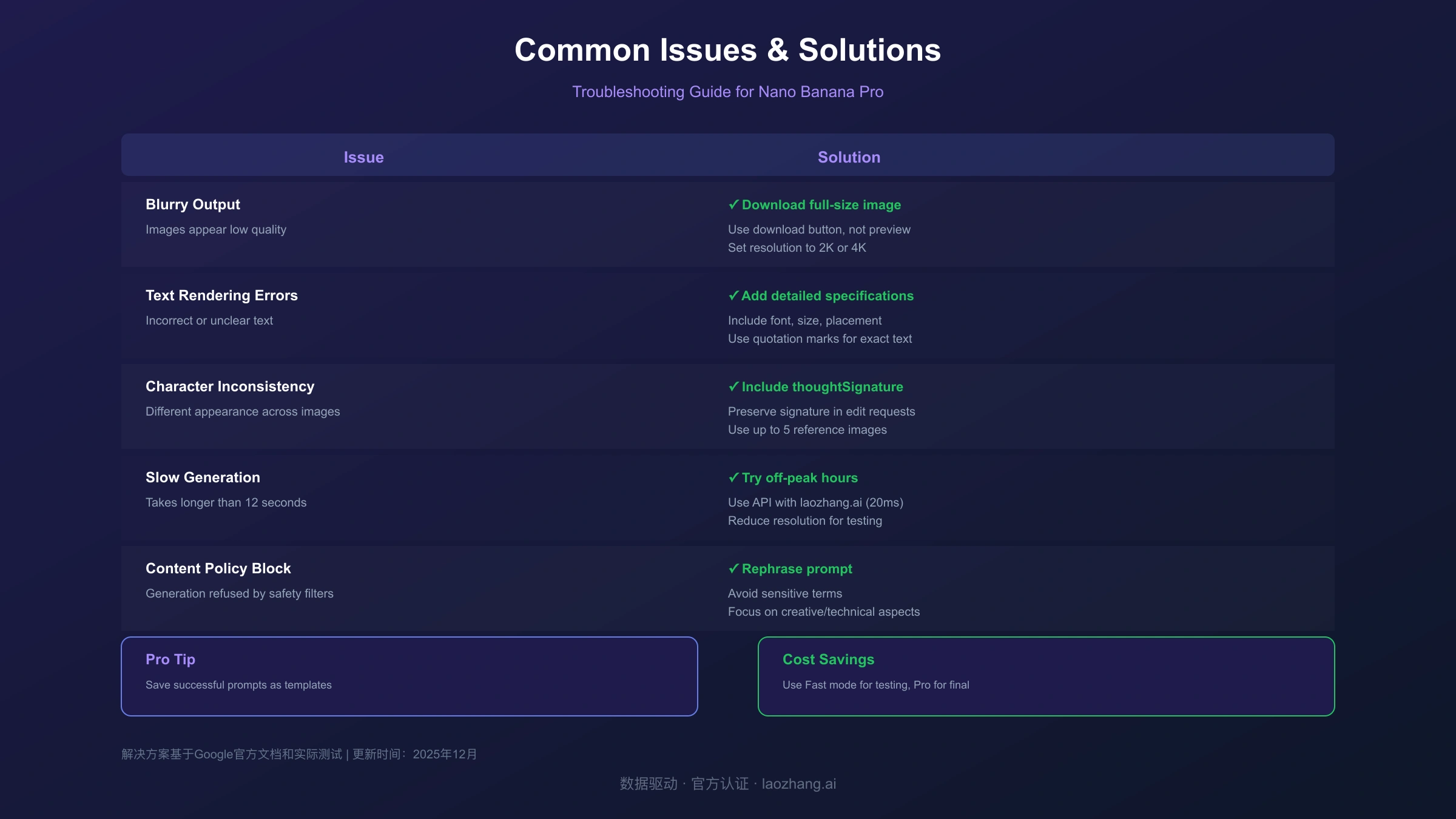 Nano Banana Pro Troubleshooting Guide