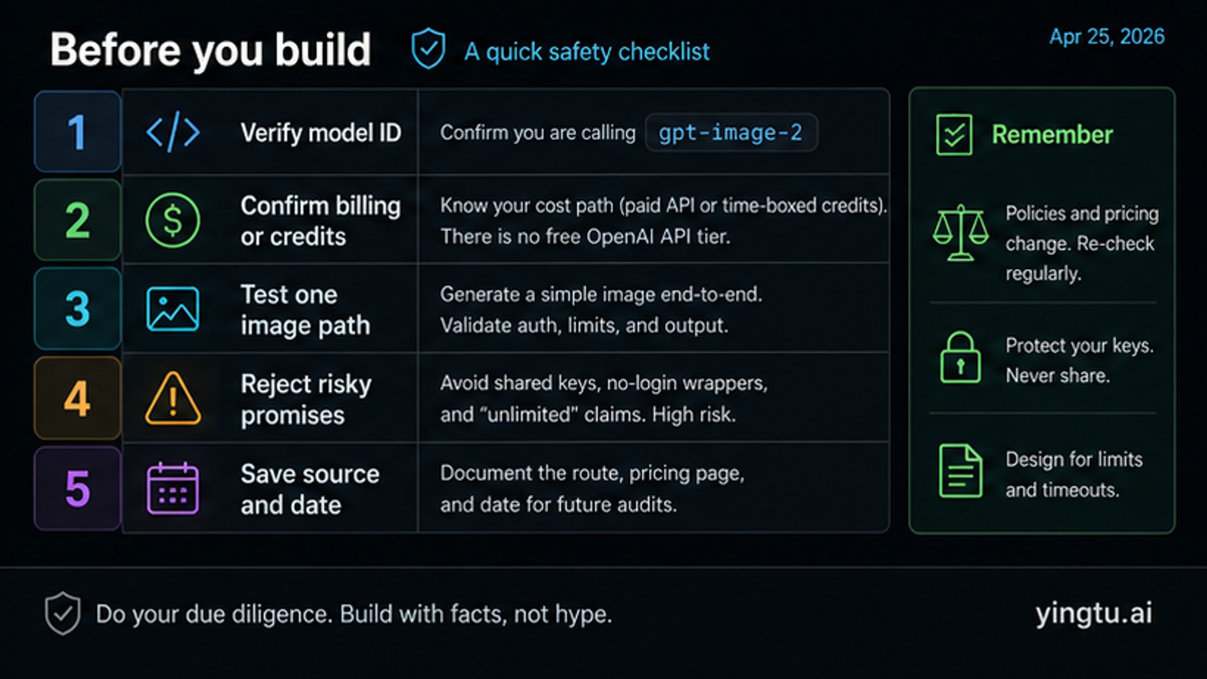 Safety checklist before building with GPT Image 2 API