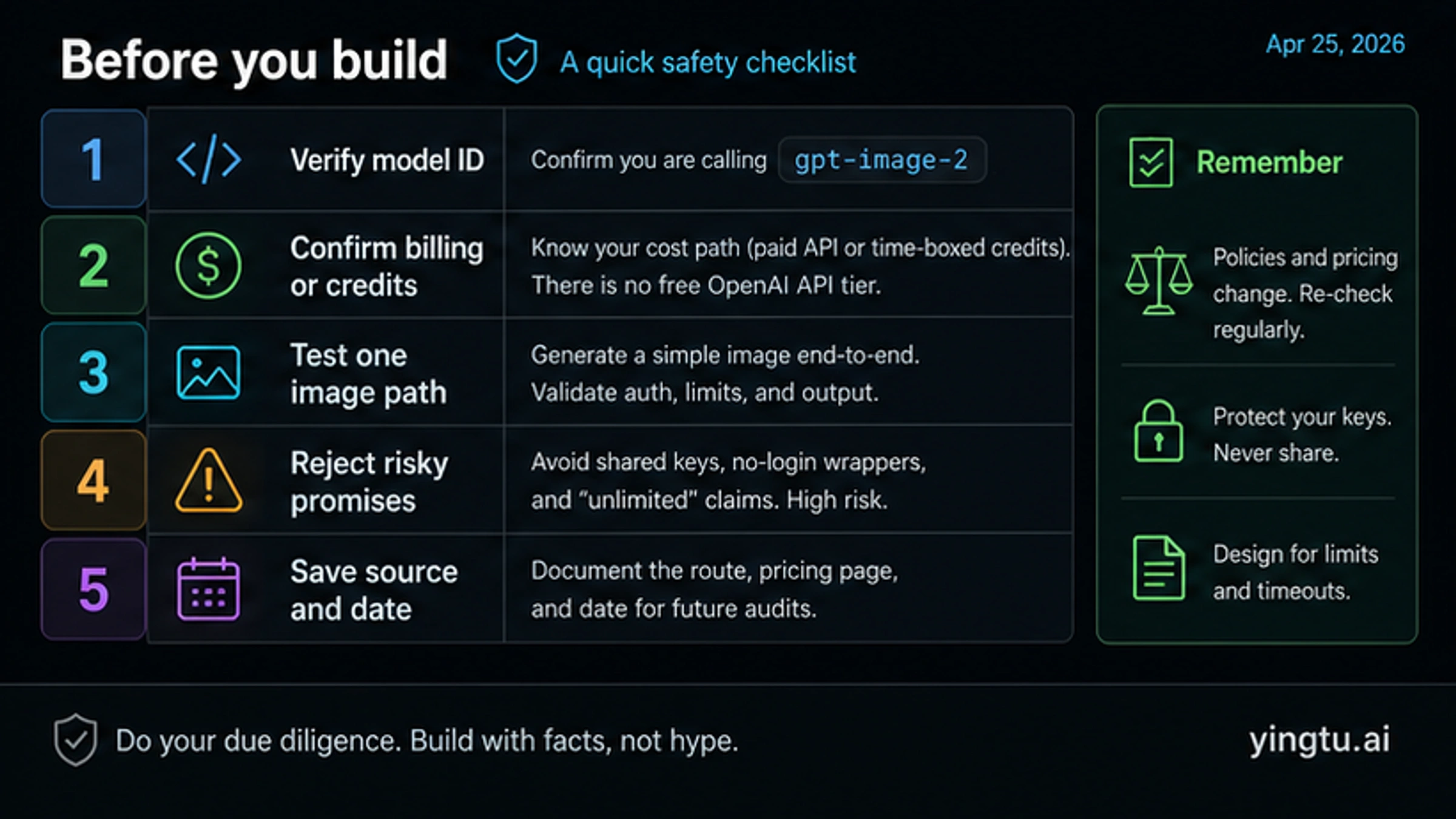 Safety checklist before building with GPT Image 2 API
