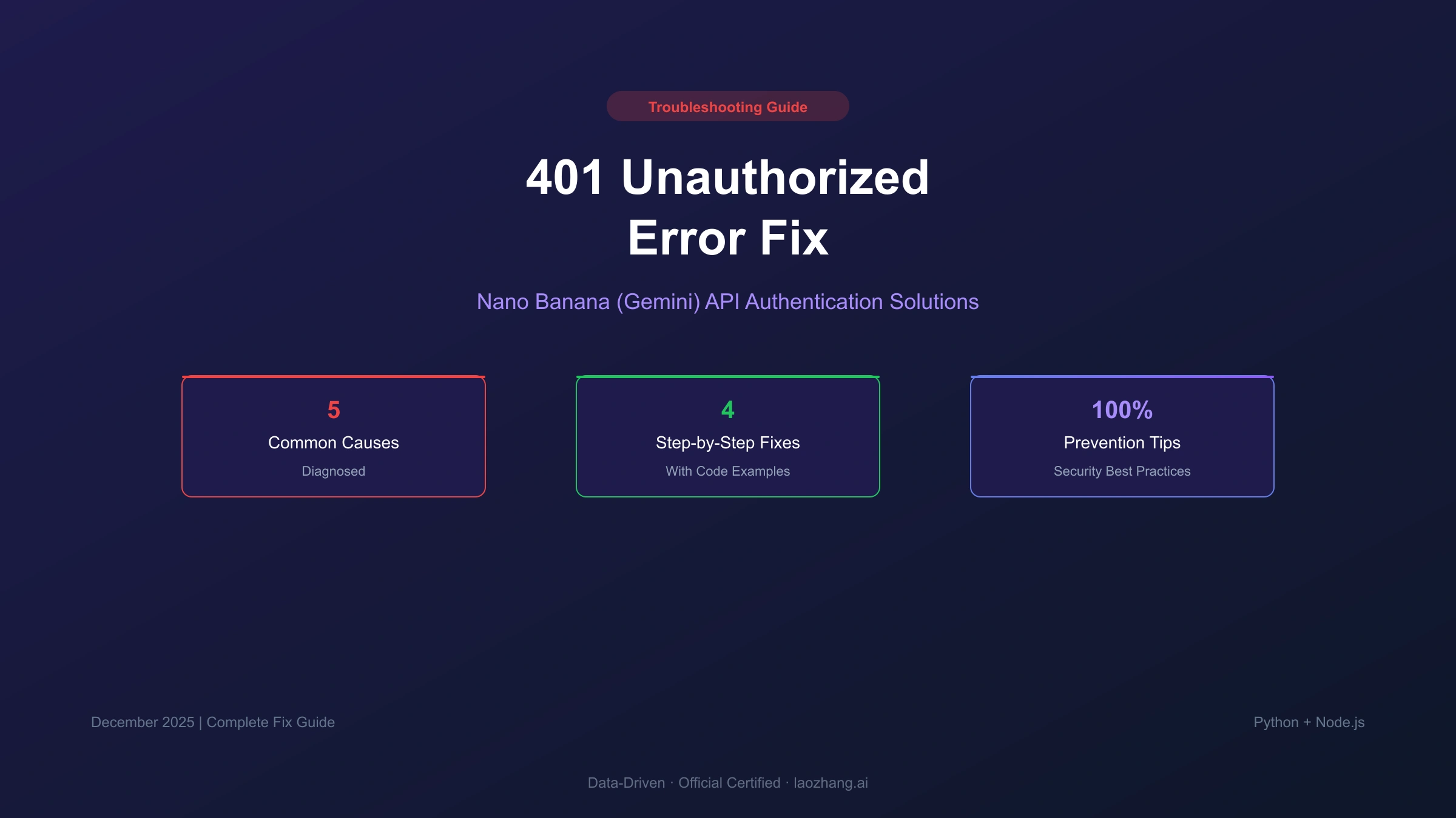 Nano Banana API 401 Unauthorized Error: Complete Fix Guide 2025