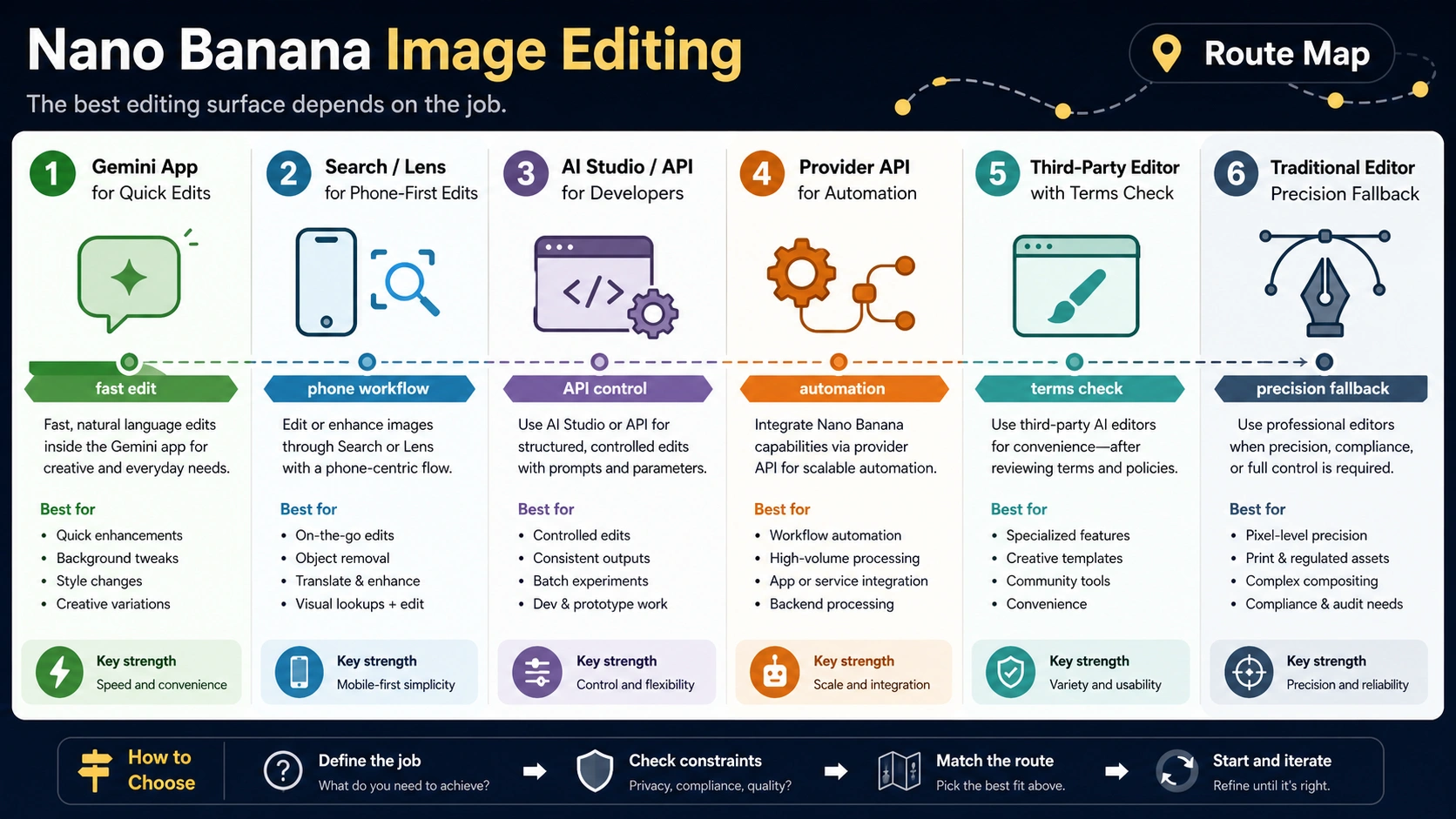Nano Banana image editing route map