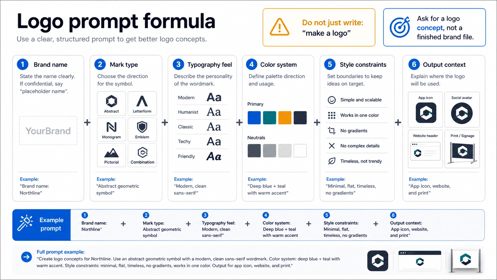 Logo prompt formula for Nano Banana and Gemini logo concepts