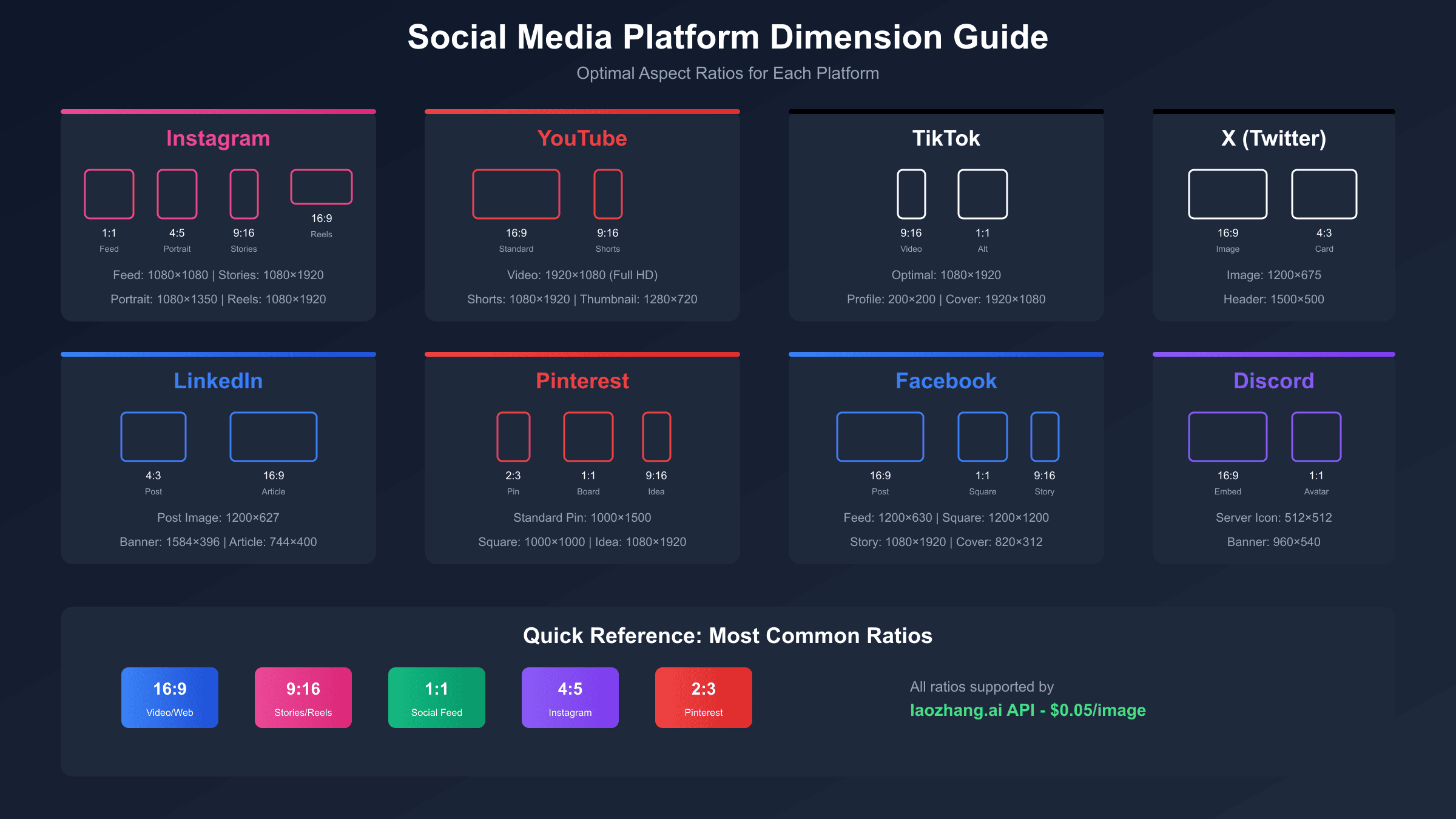 Social Media Platform Aspect Ratio Requirements