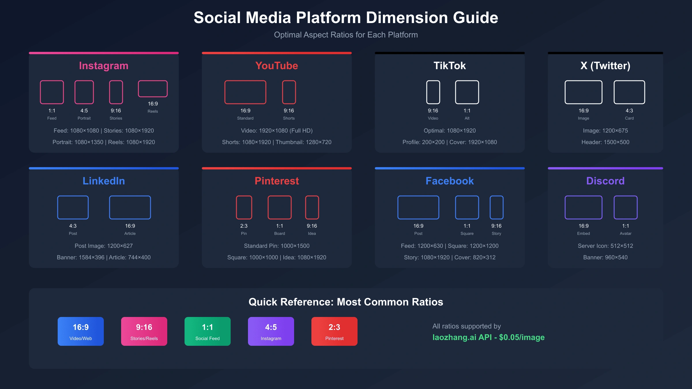 Social Media Platform Aspect Ratio Requirements