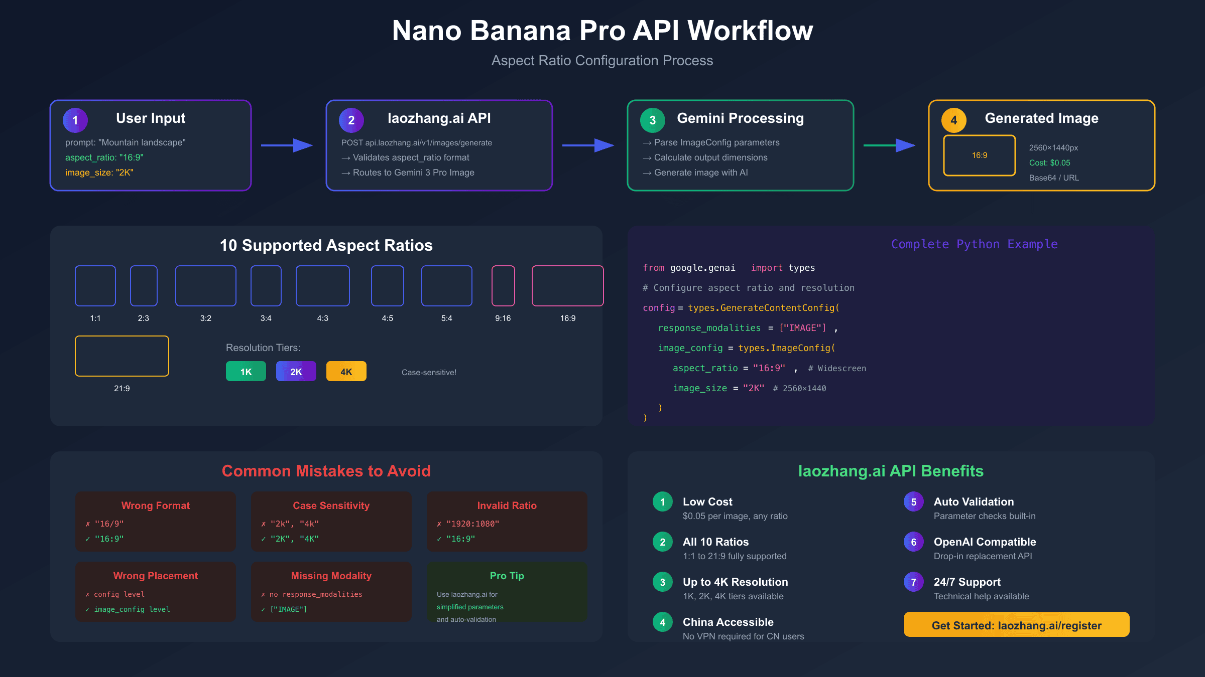 Nano Banana Pro API Aspect Ratio Workflow