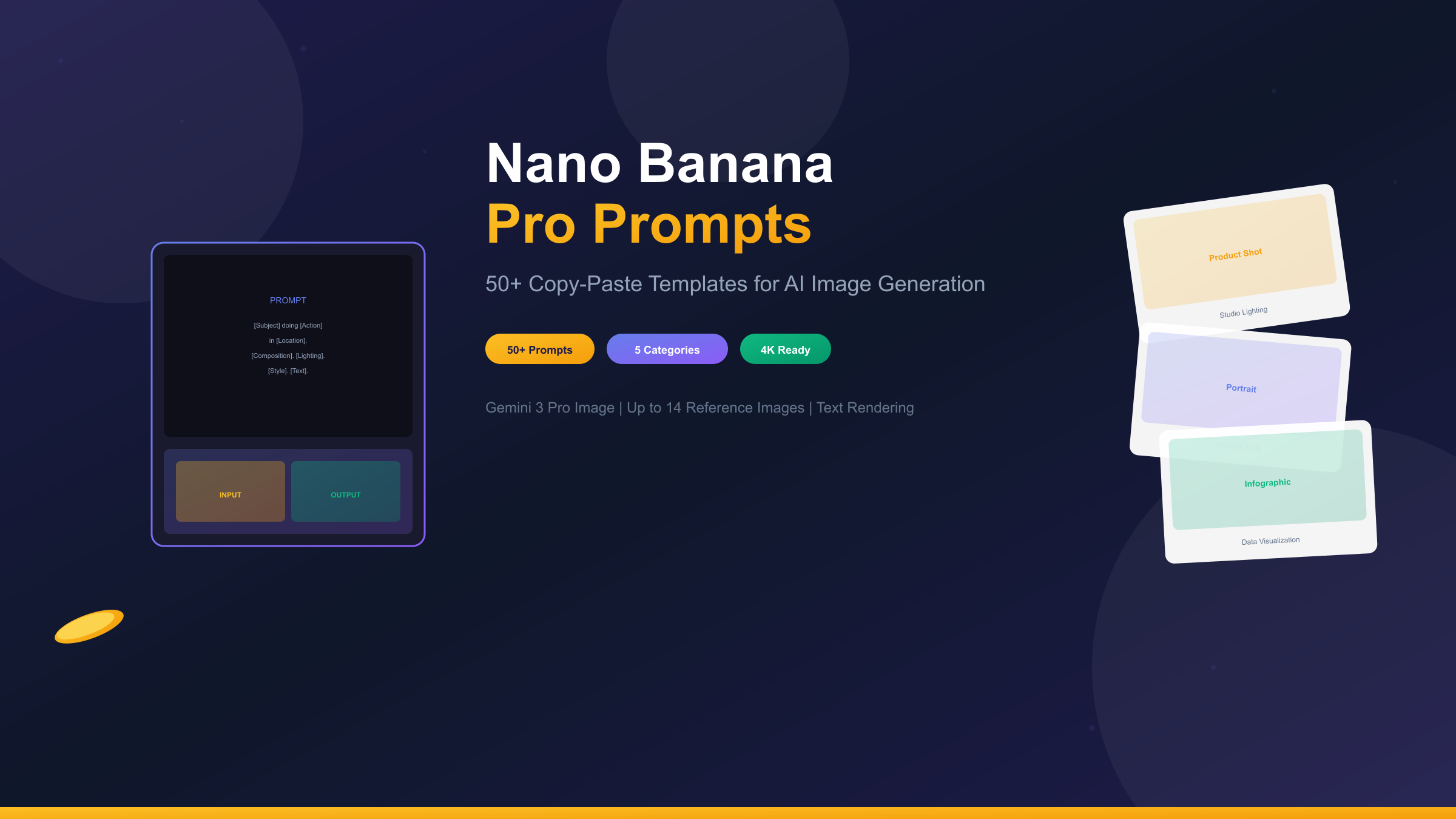 Nano Banana Pro Prompt Framework showing the universal formula with Subject, Action, Location, Composition, Lighting, Style, and Text components