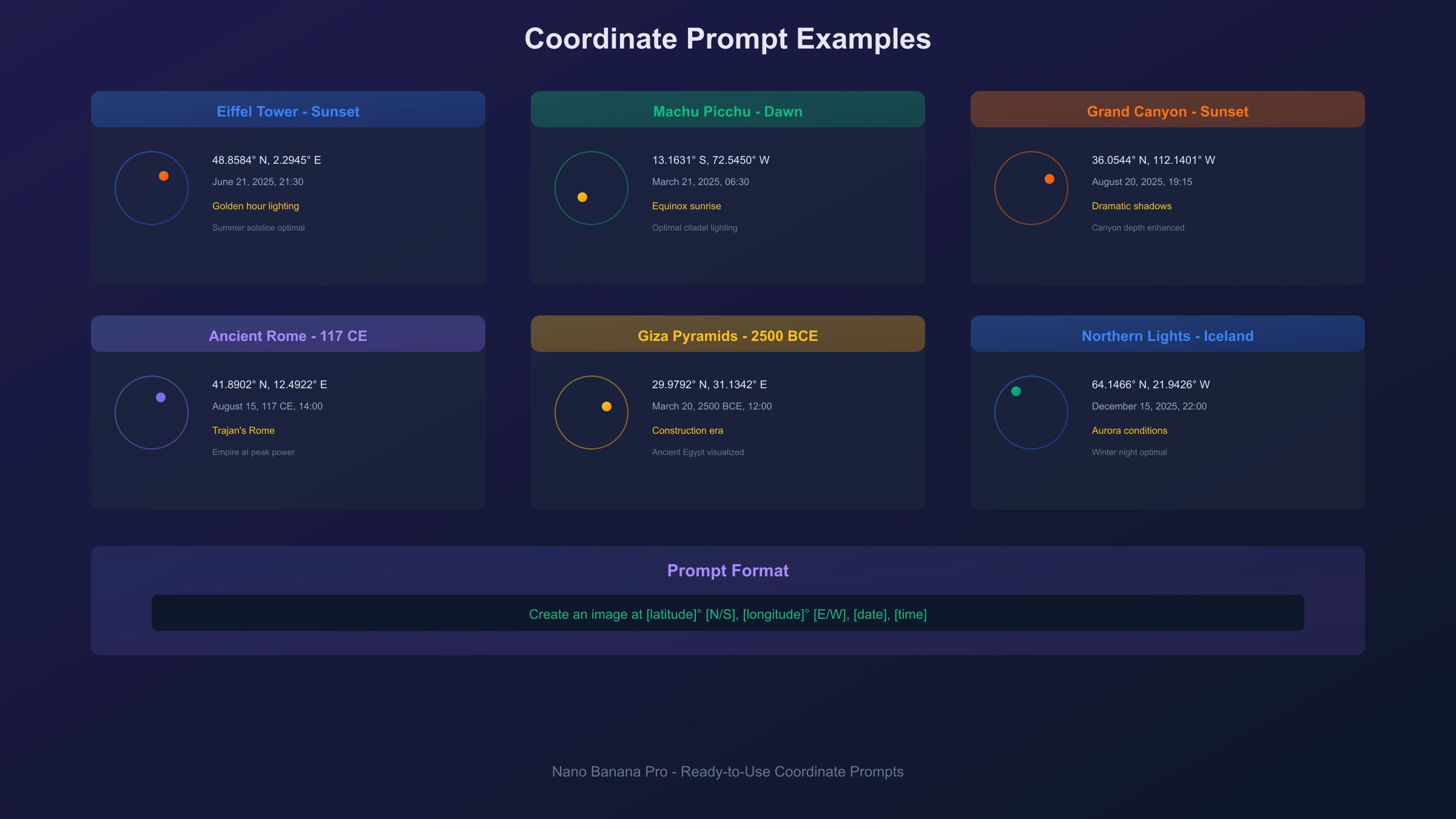 Coordinate prompt examples showing different locations and time variations