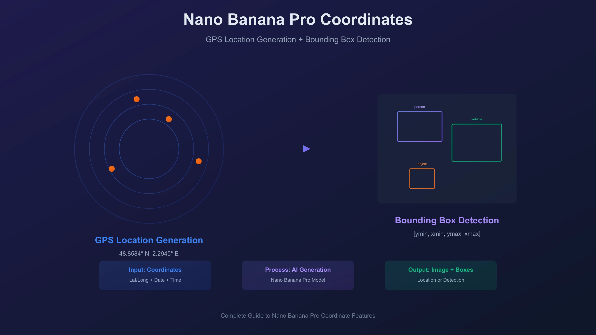 Nano Banana Pro Coordinates: Complete Guide to Location-Based Image Generation and Object Detection (2025)