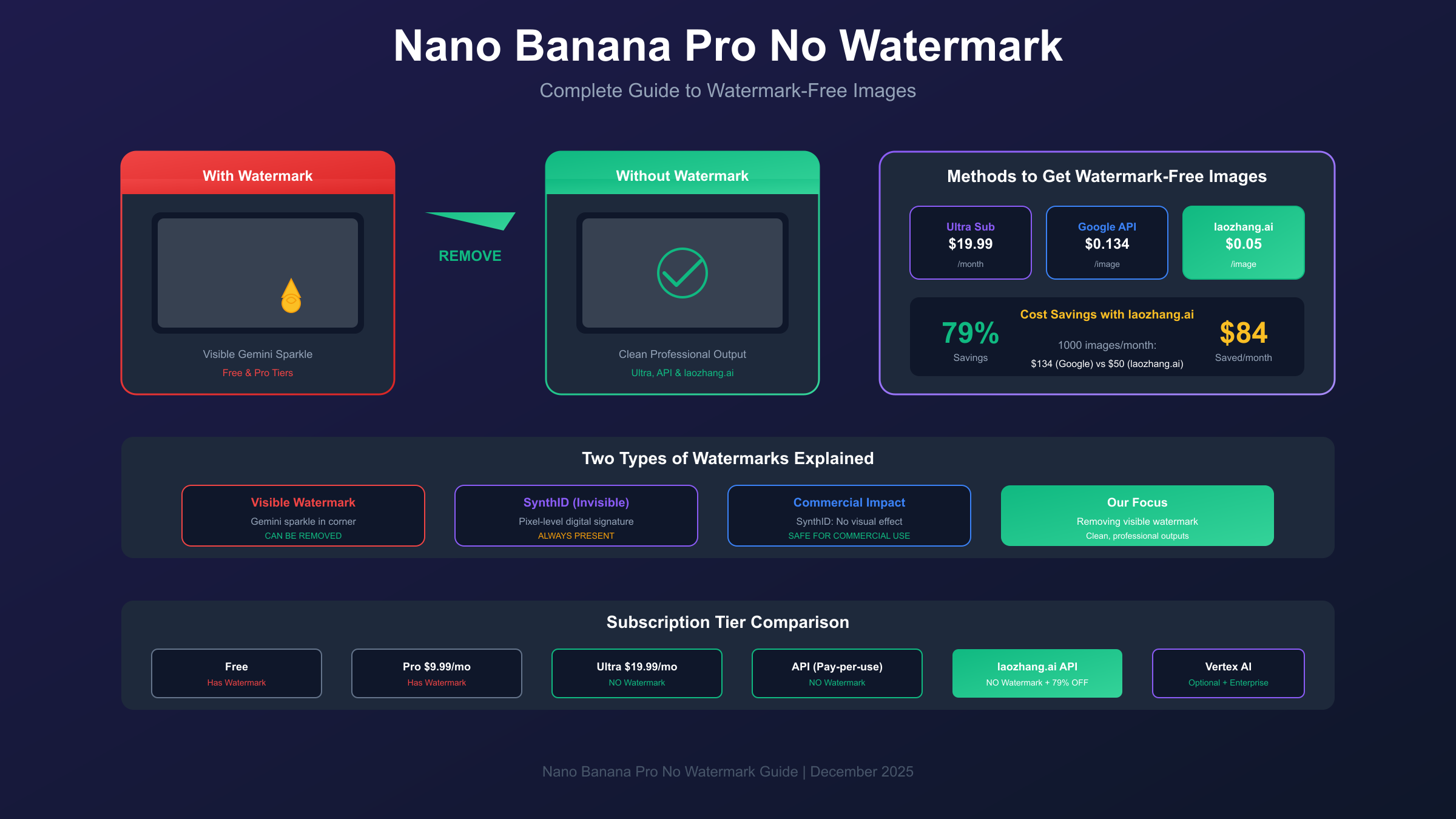 Nano Banana Pro No Watermark Guide