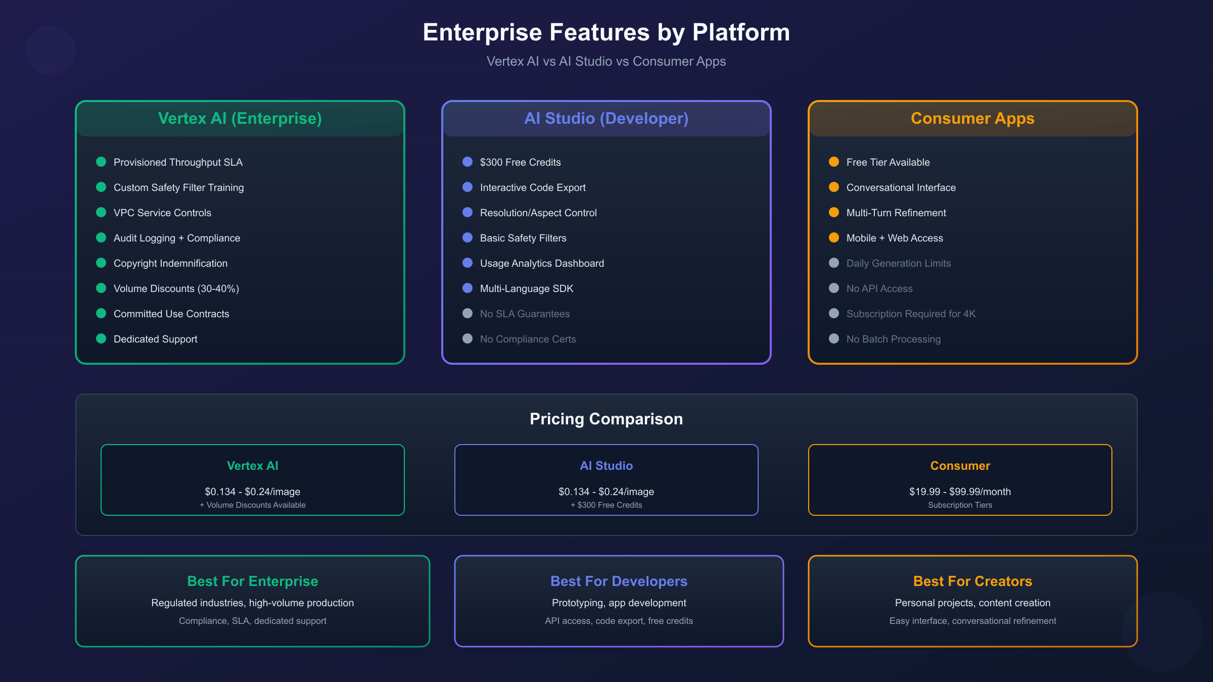 Nano Banana Pro Enterprise Features