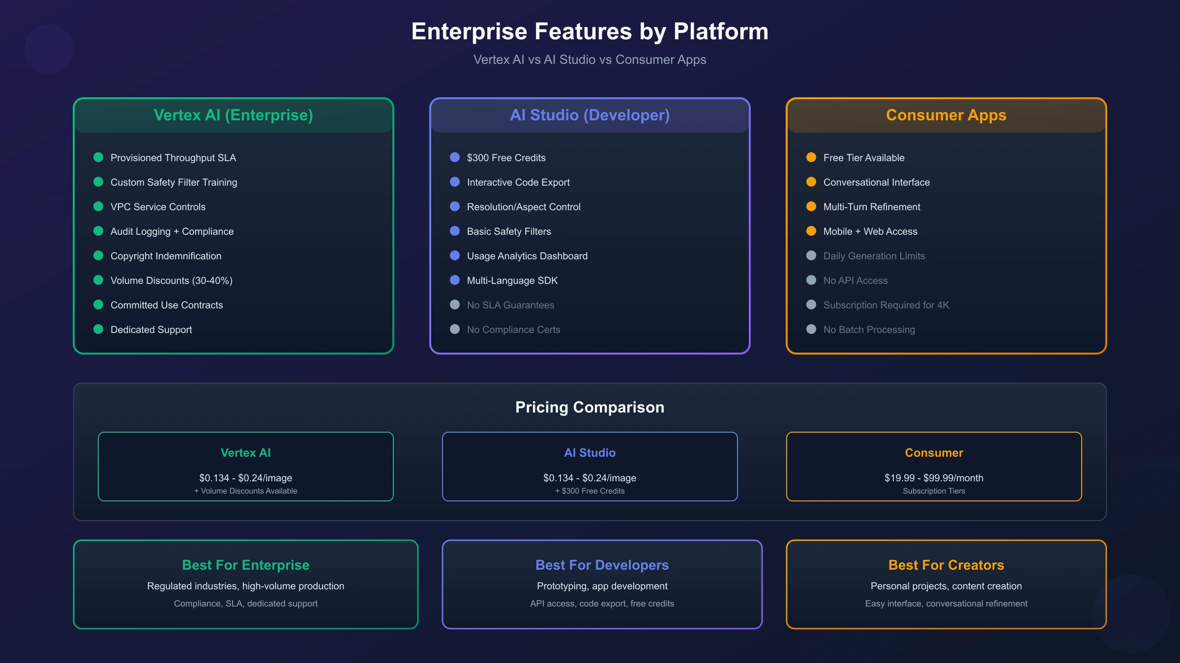 Nano Banana Pro Enterprise Features