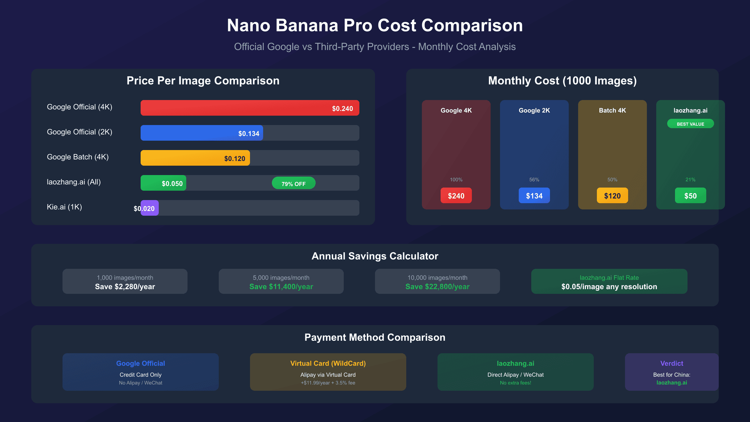 Nano Banana Pro Cost Comparison