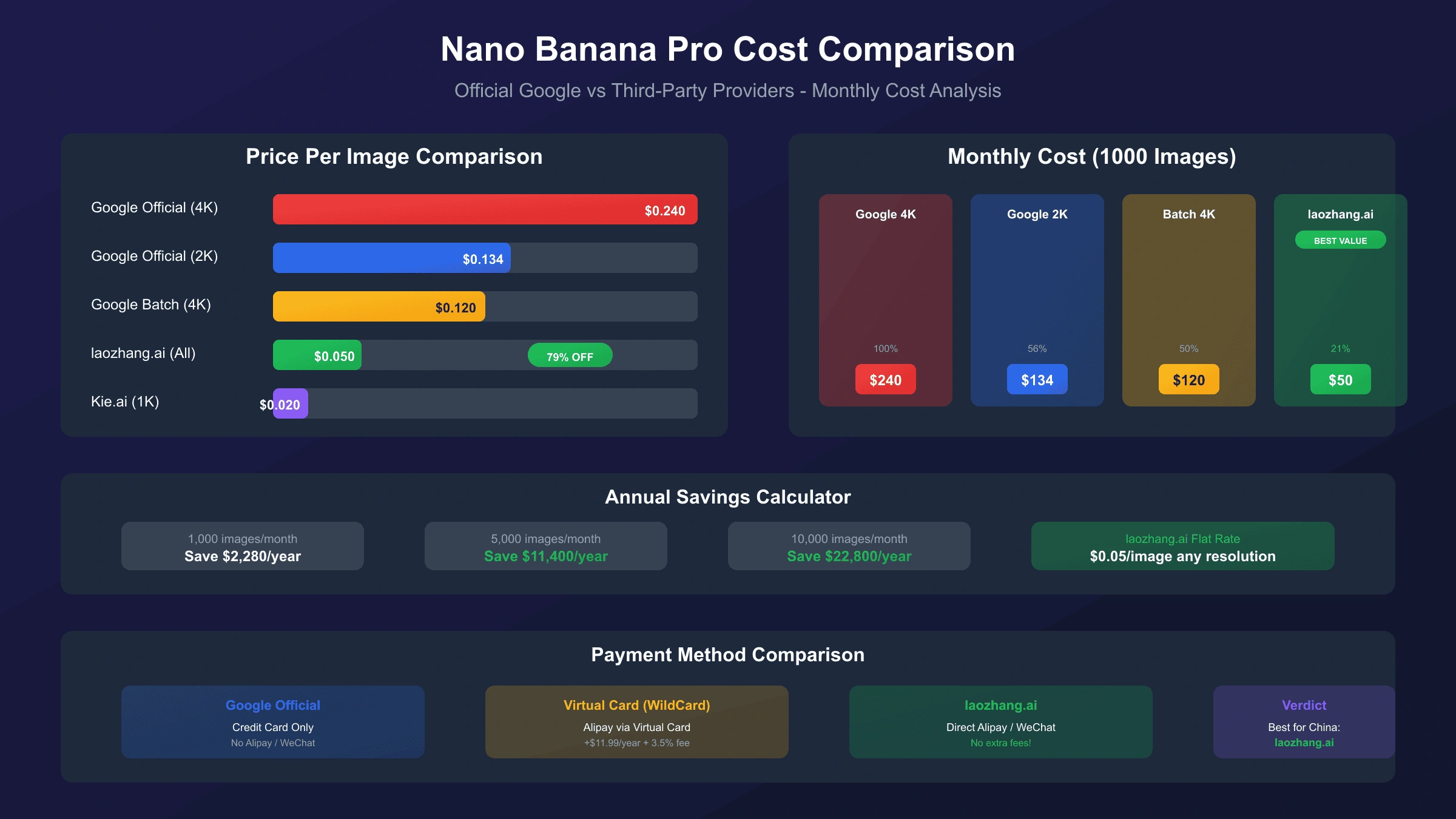 Nano Banana Pro Cost Comparison