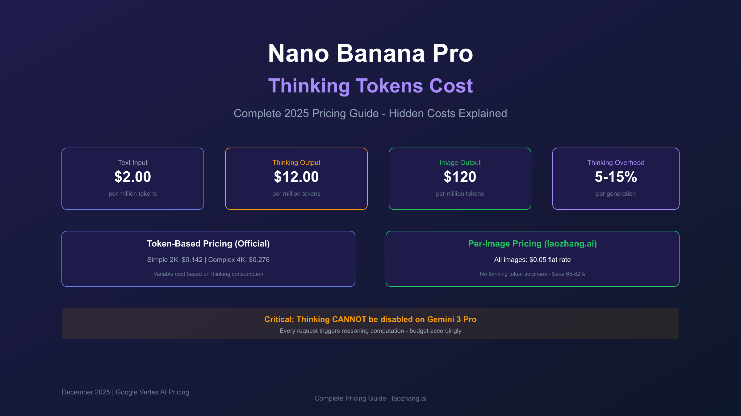Nano Banana Pro Thinking Tokens Cost Guide