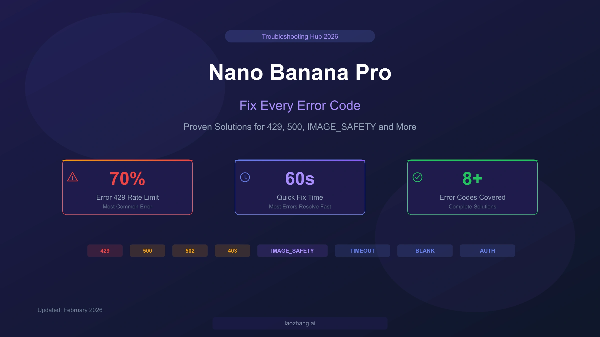 Nano Banana Pro Troubleshooting Hub: Fix Every Error Code with Proven Solutions (2026)