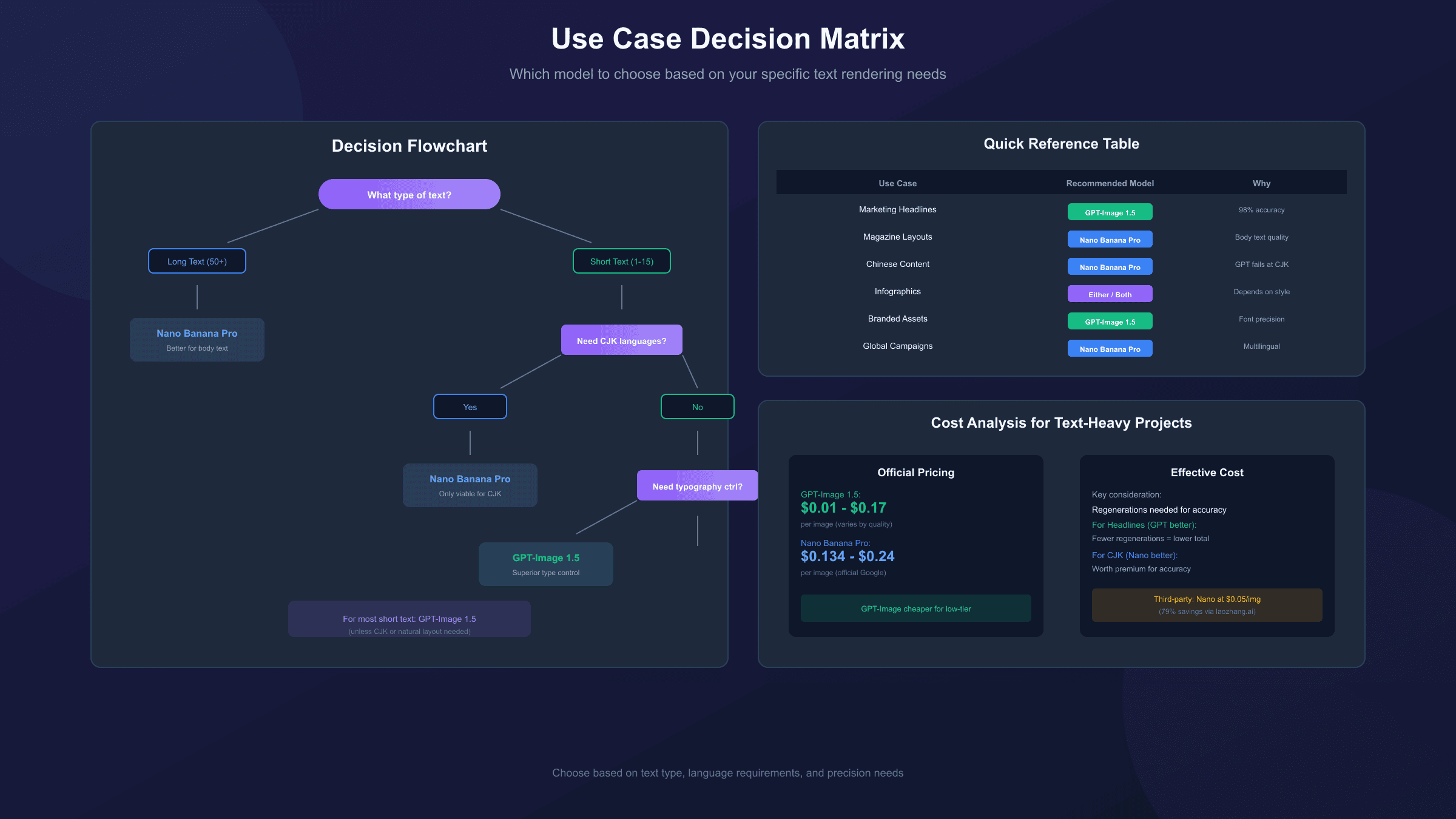 Use Case Decision Matrix