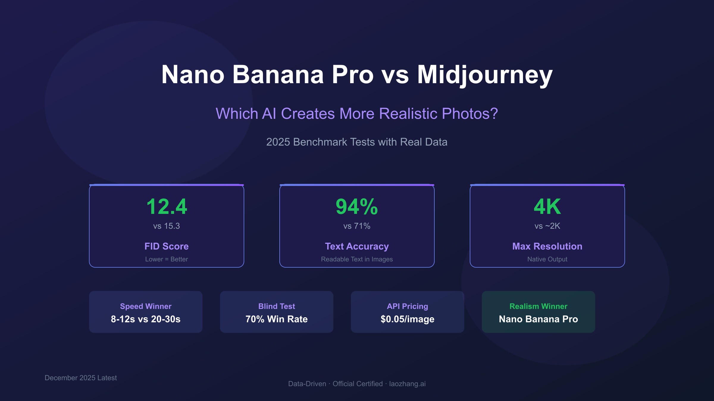 Nano Banana Pro vs Midjourney Realistic Photo Comparison