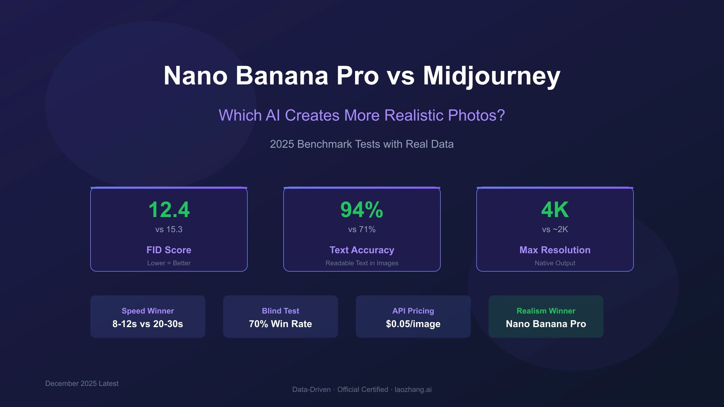 Nano Banana Pro vs Midjourney: Which AI Creates More Realistic Photos? (2025 Benchmark Tests)