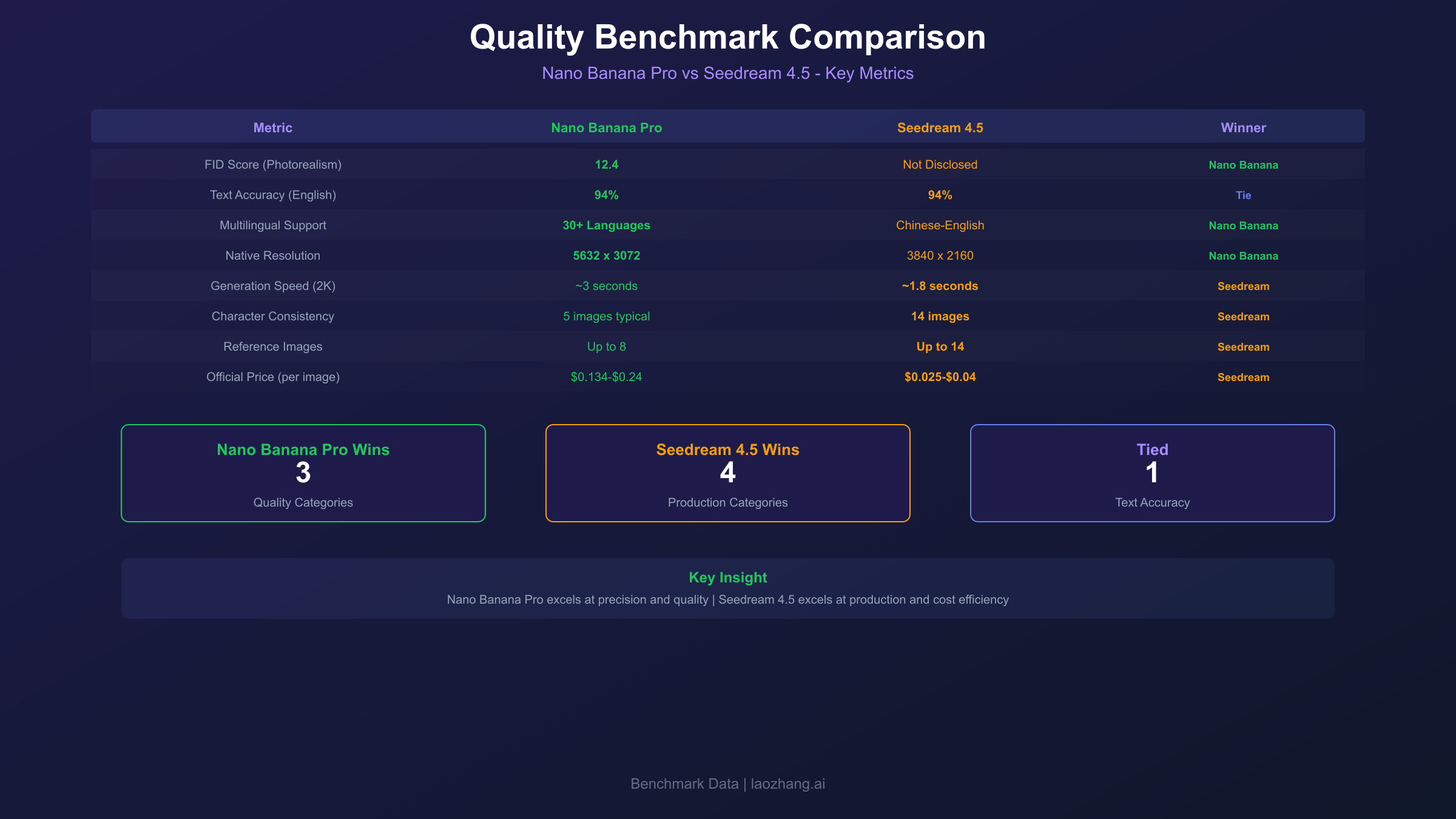 Performance Benchmark Comparison