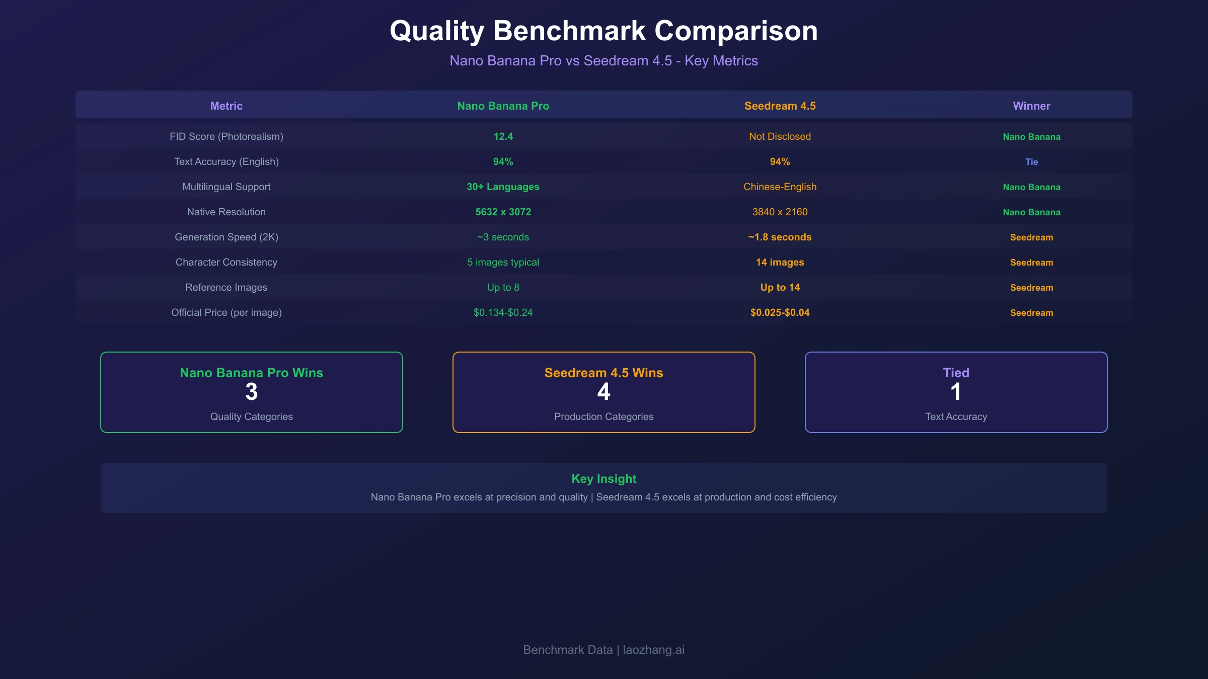 Performance Benchmark Comparison