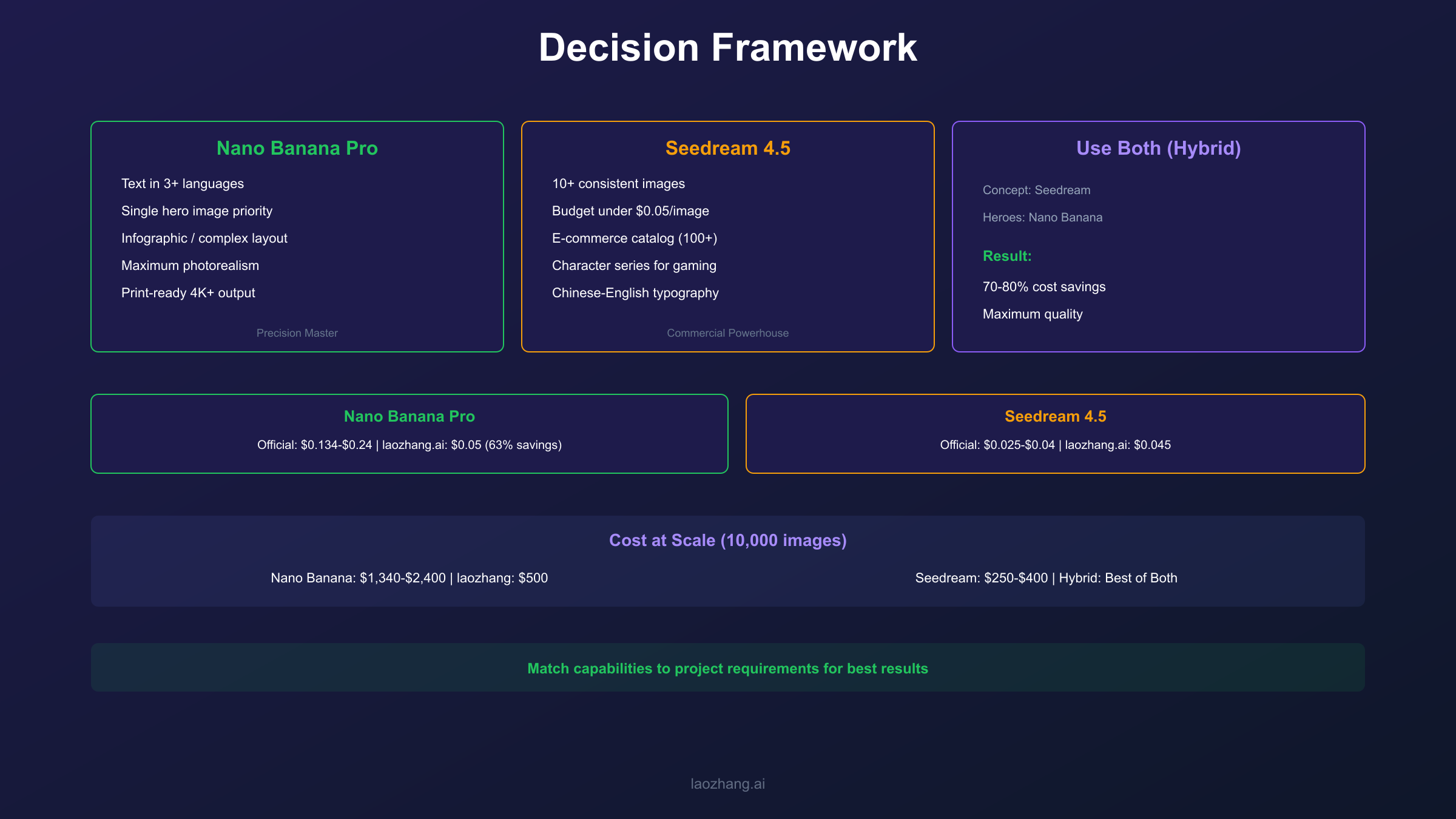 Decision Framework