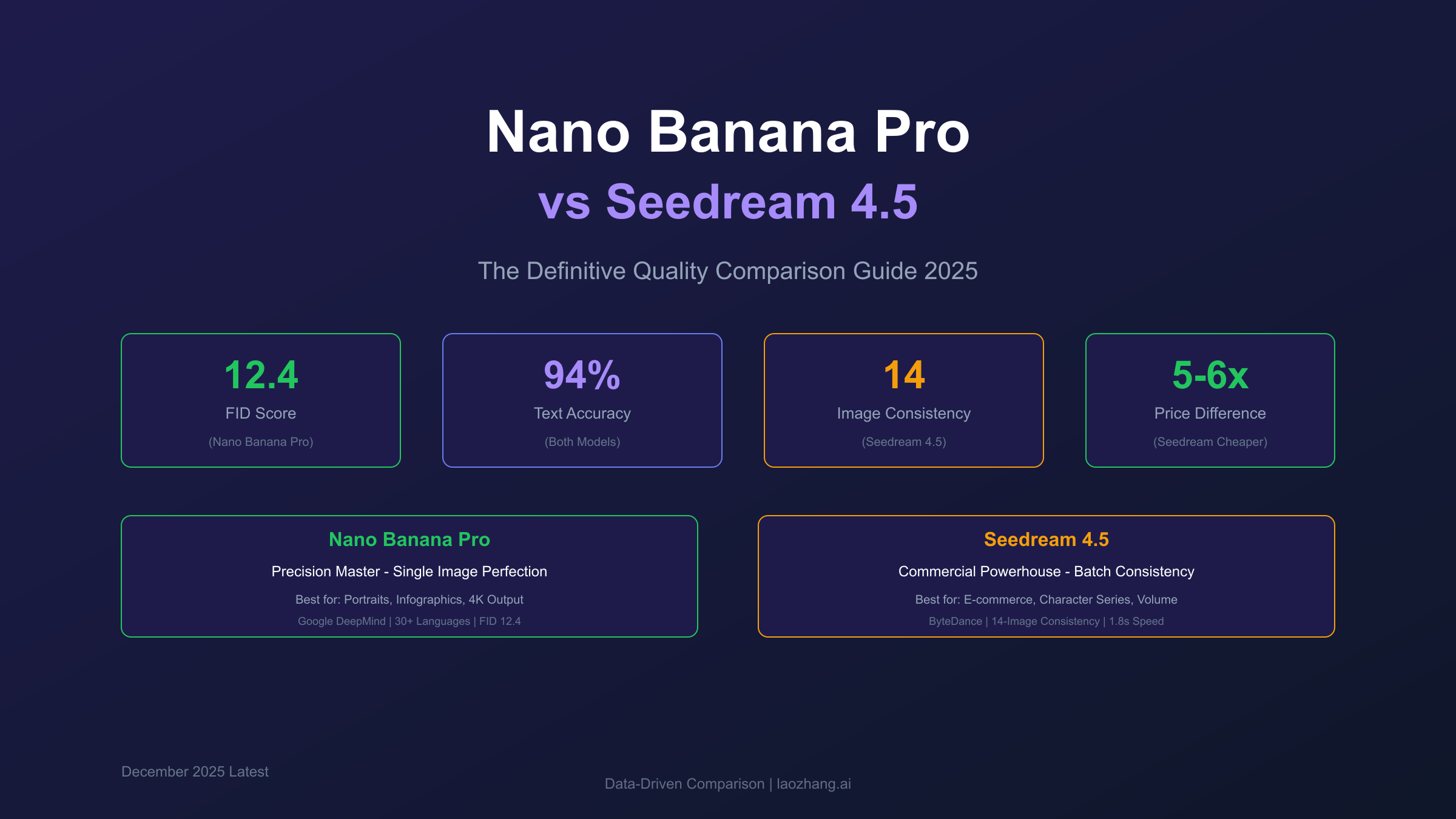 Nano Banana Pro vs Seedream Quality Comparison Cover