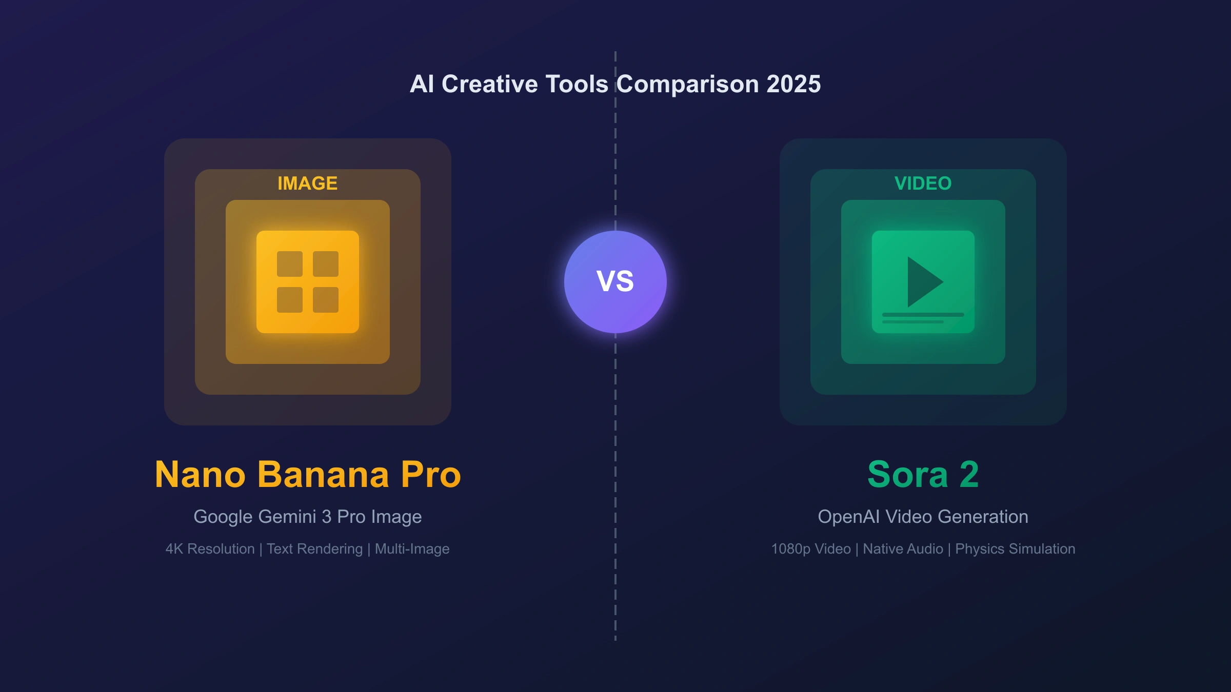 Nano Banana Pro vs Sora 2: Complete Guide to Choosing the Right AI Creative Tool (2025)